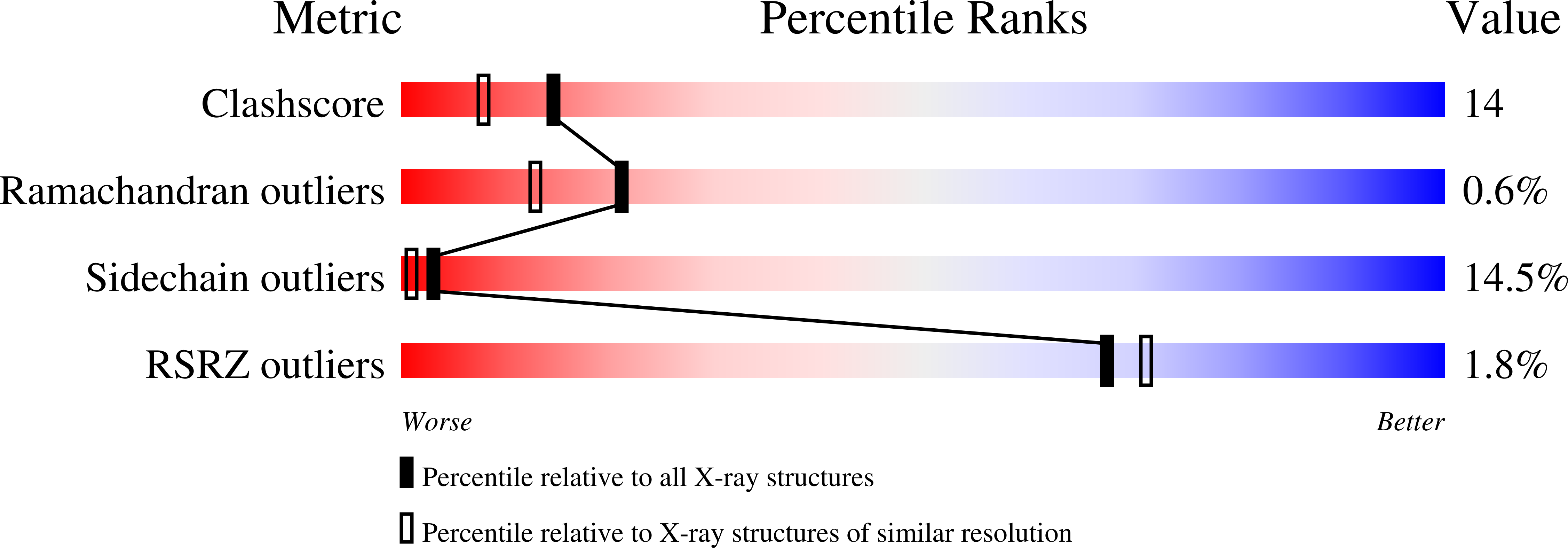 172L validation report missing