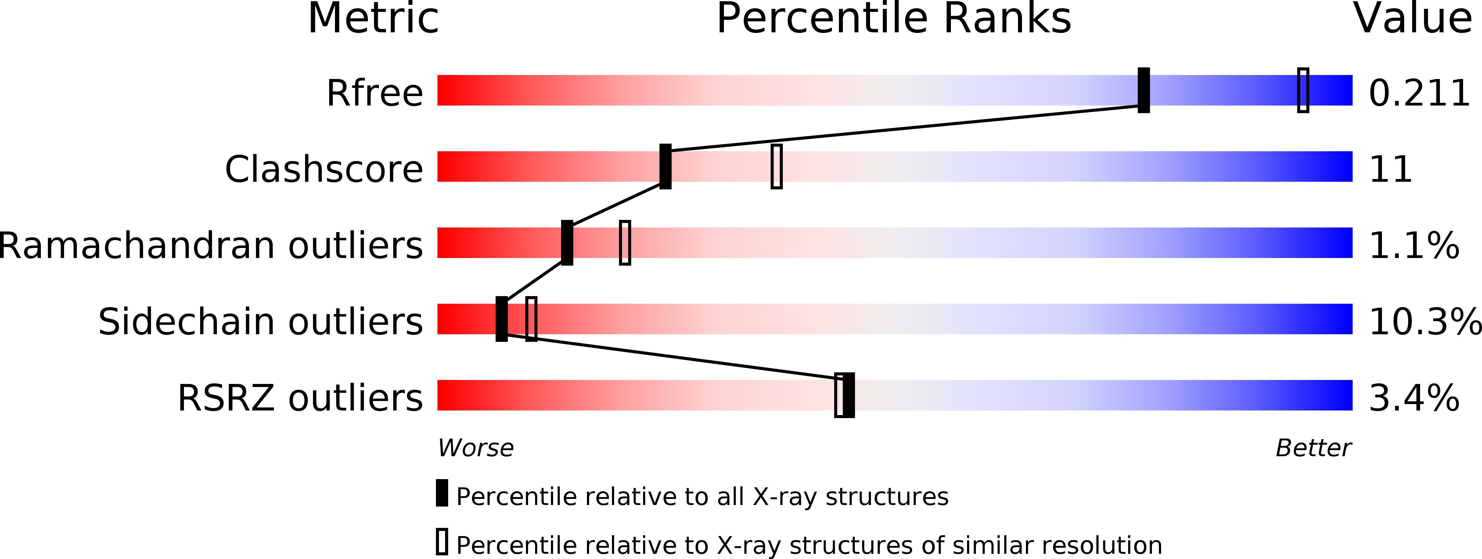 1A0S validation report