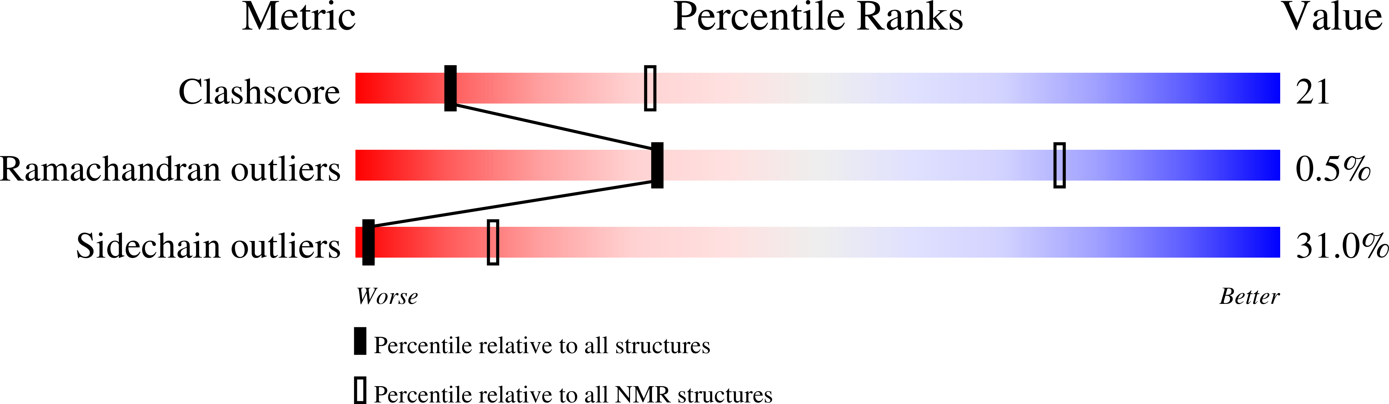 1A11 validation report