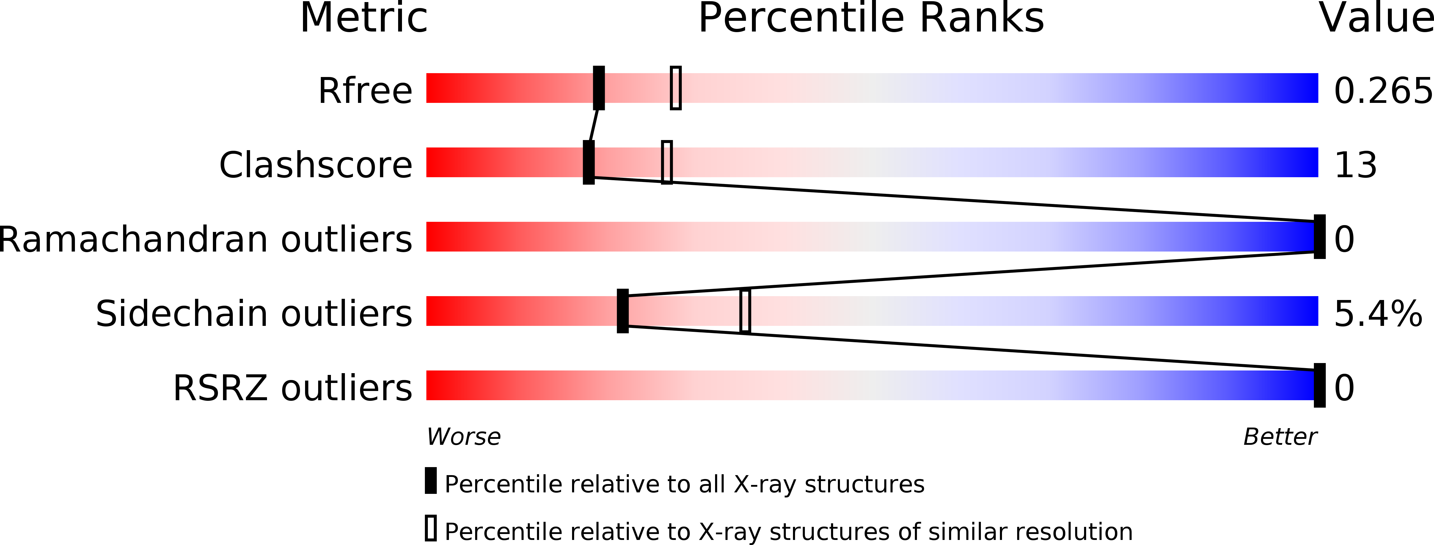 1A18 validation report