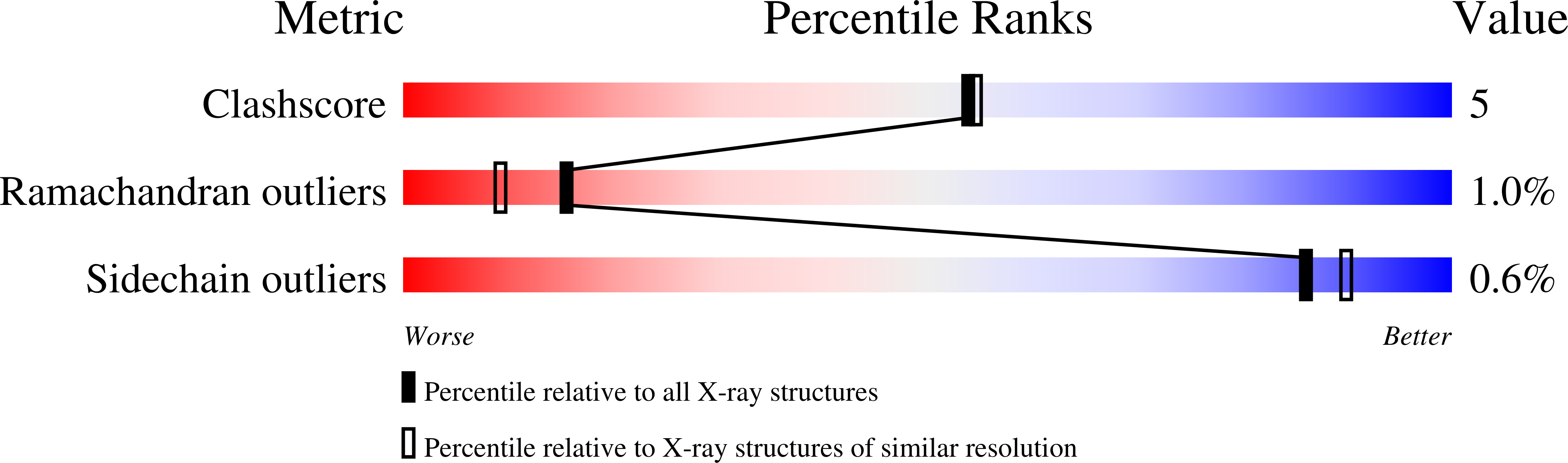 1A1A validation report