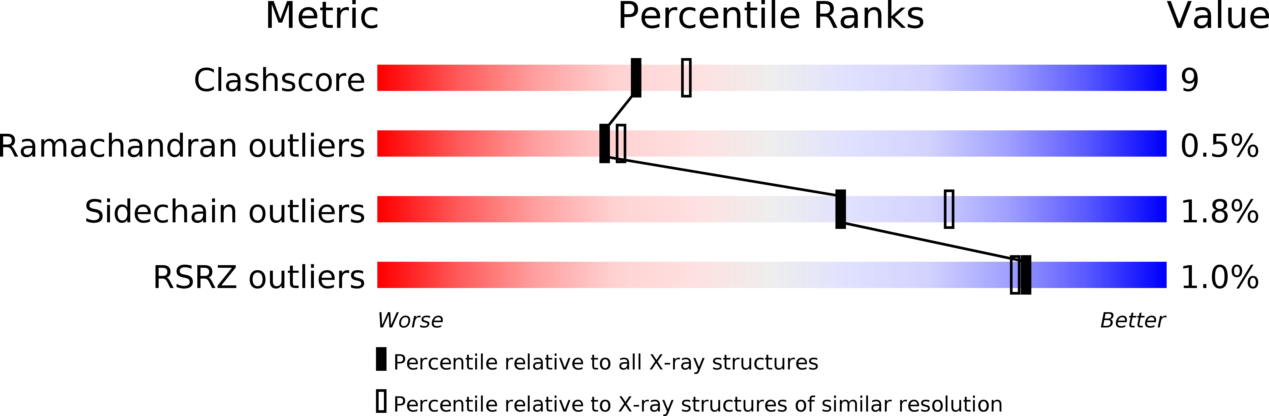 1A1E validation report