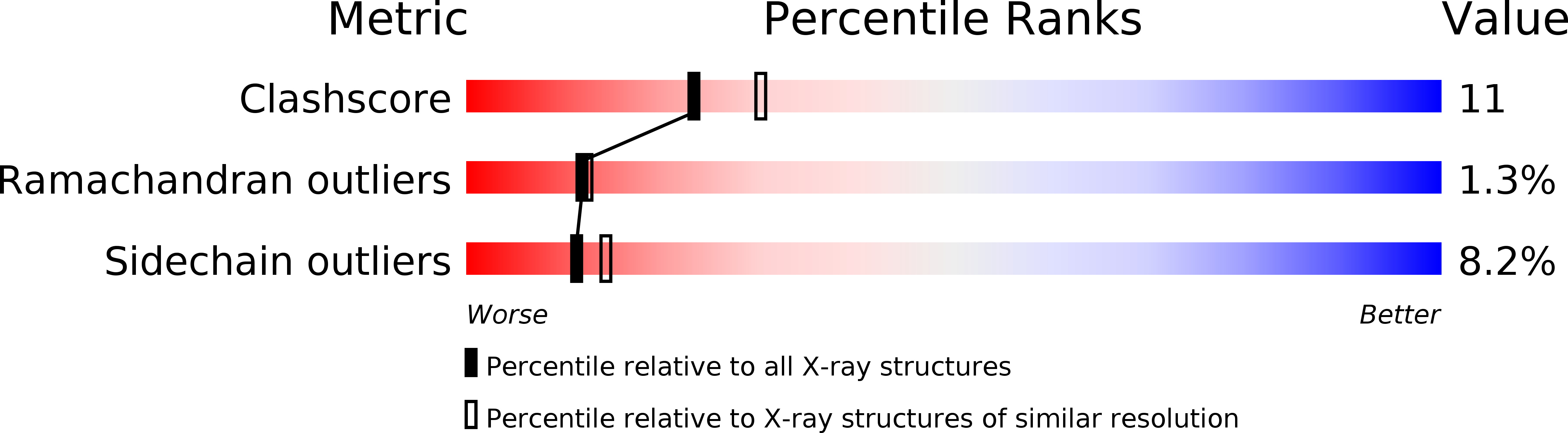1A1M validation report