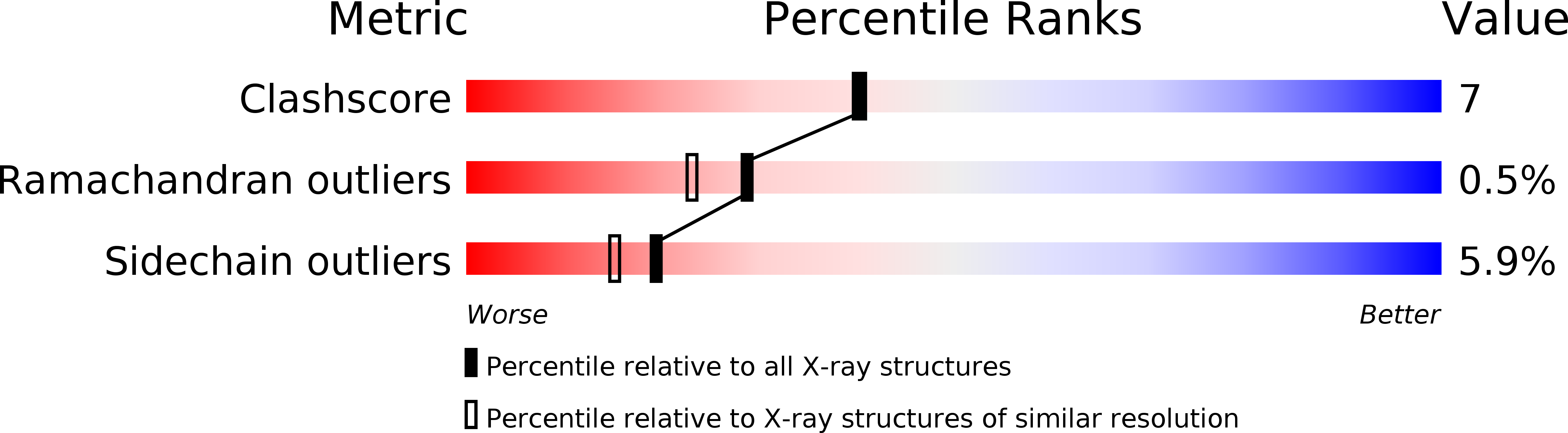 1A1N validation report