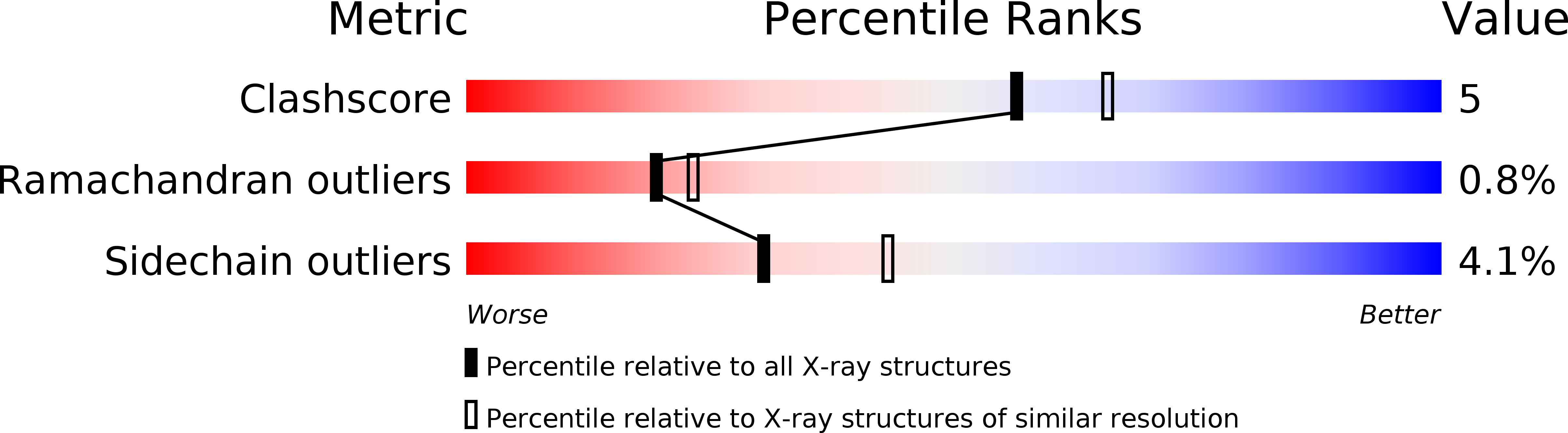 1A1O validation report