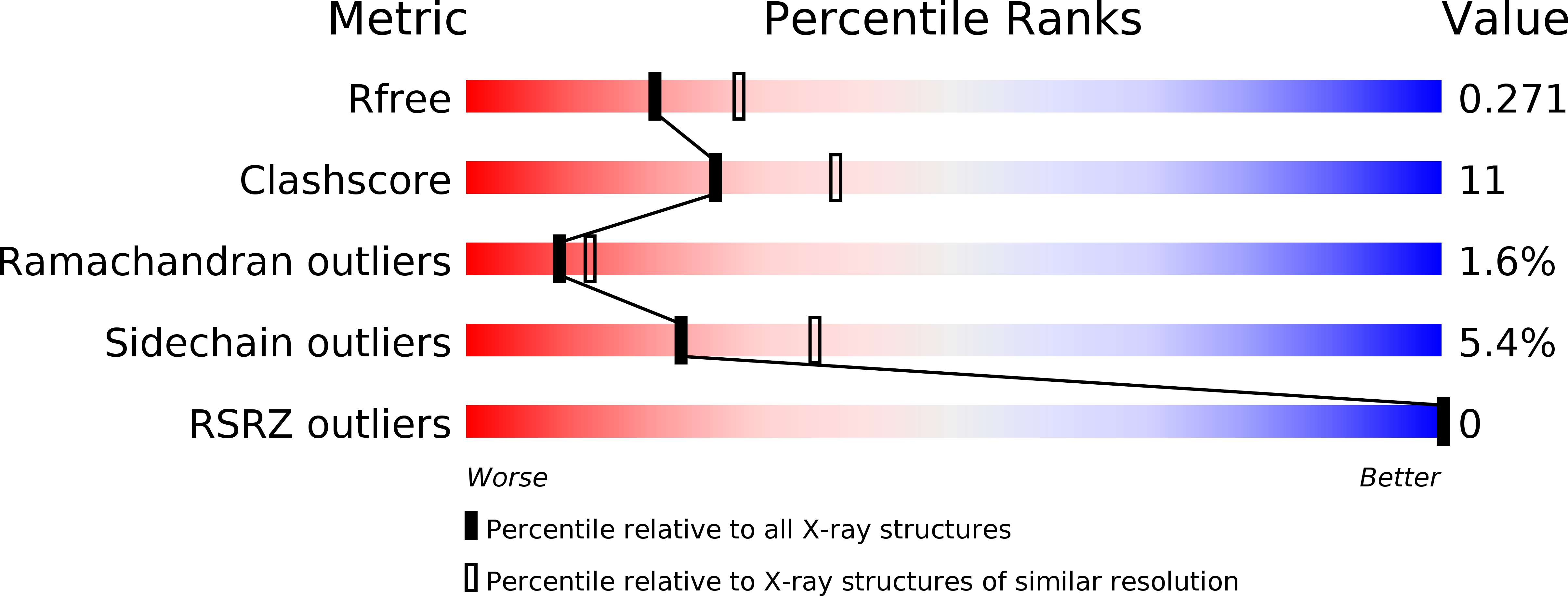 1A2D validation report