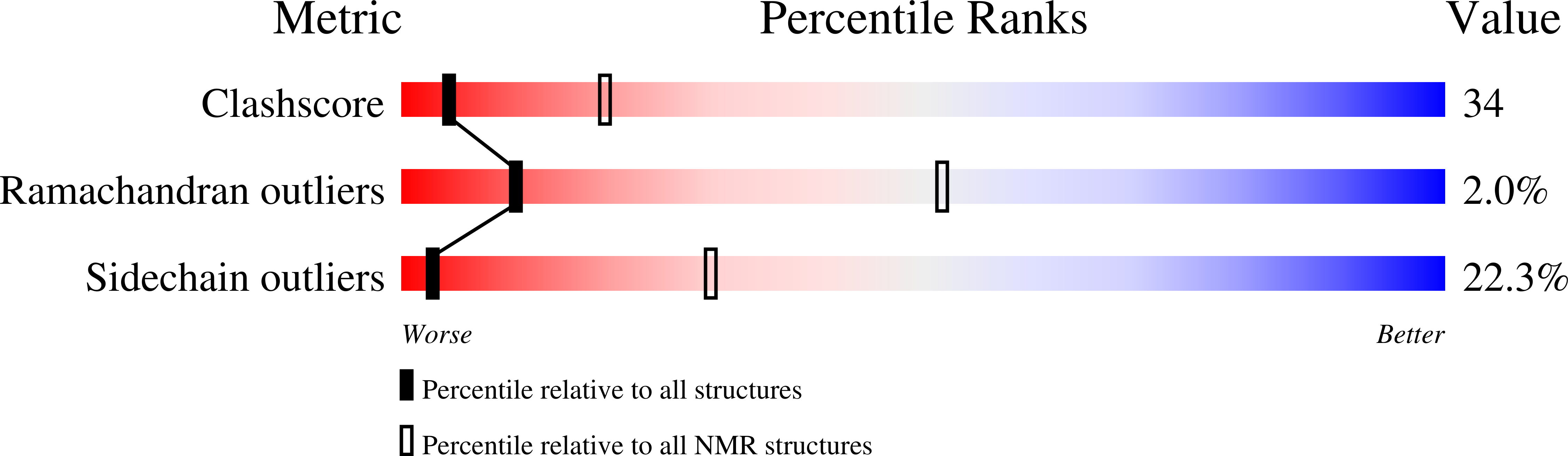 1A2I validation report