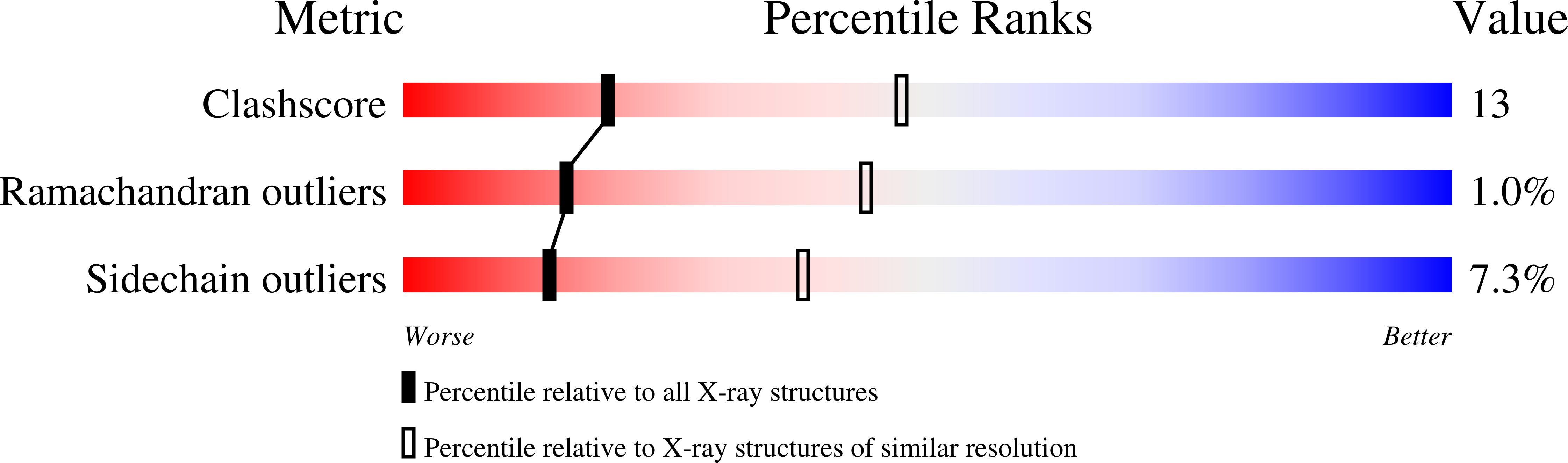 1A2N validation report