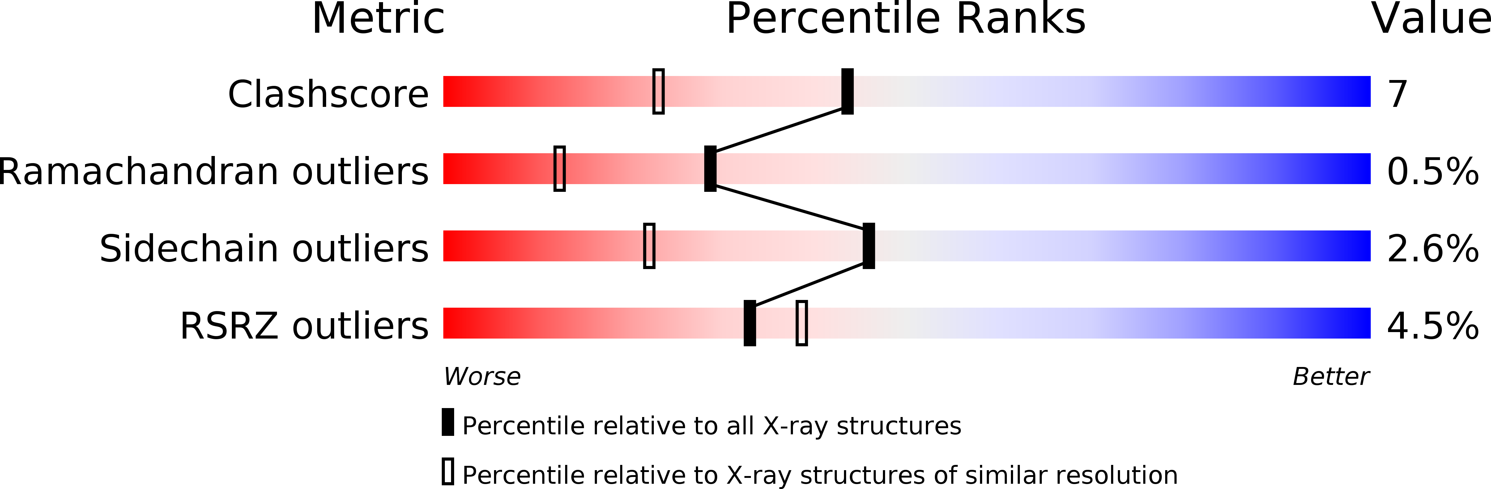 1A2Z validation report