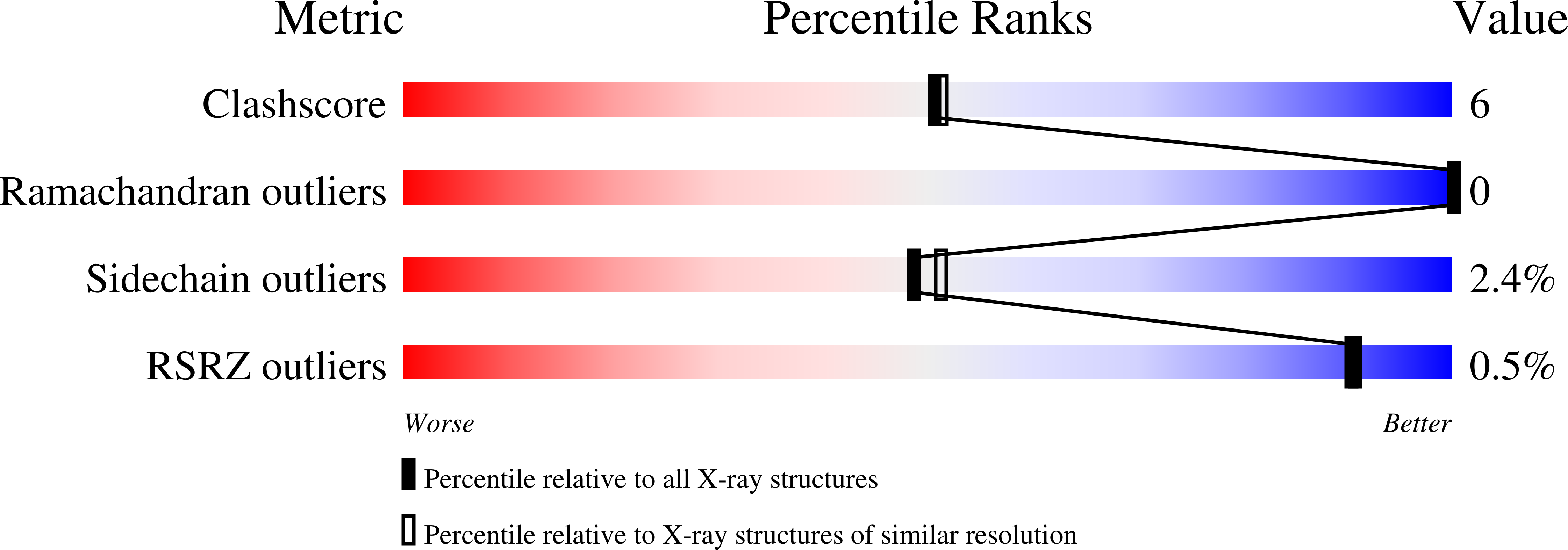 1A30 validation report