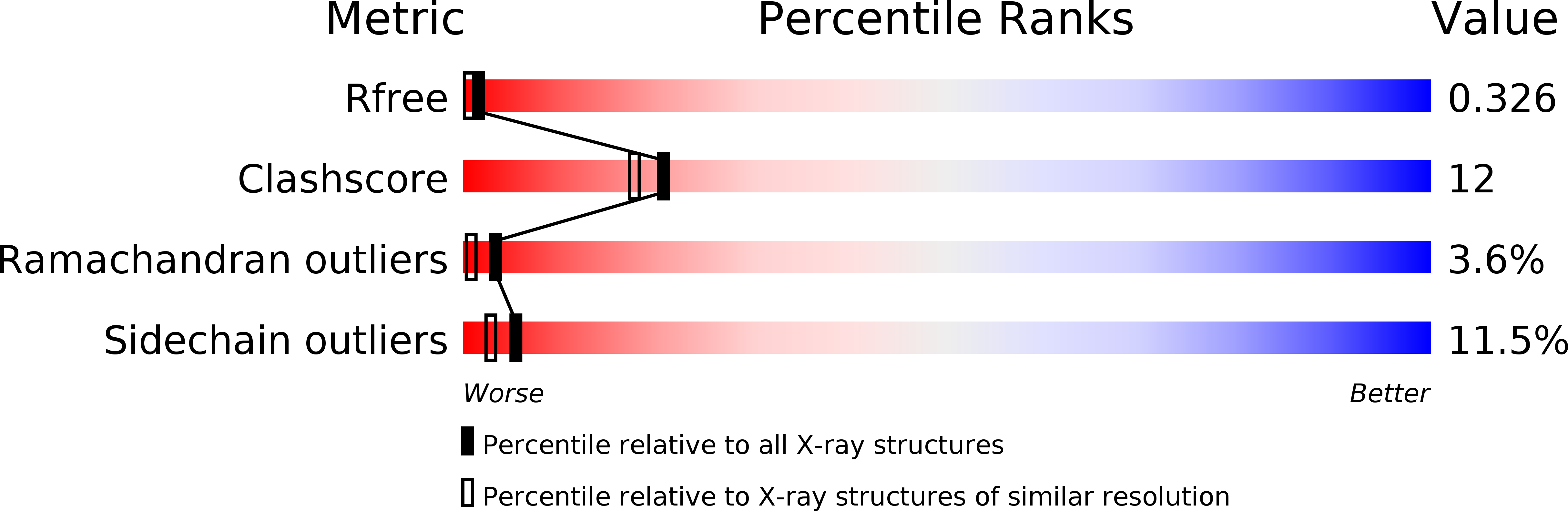 1A32 validation report