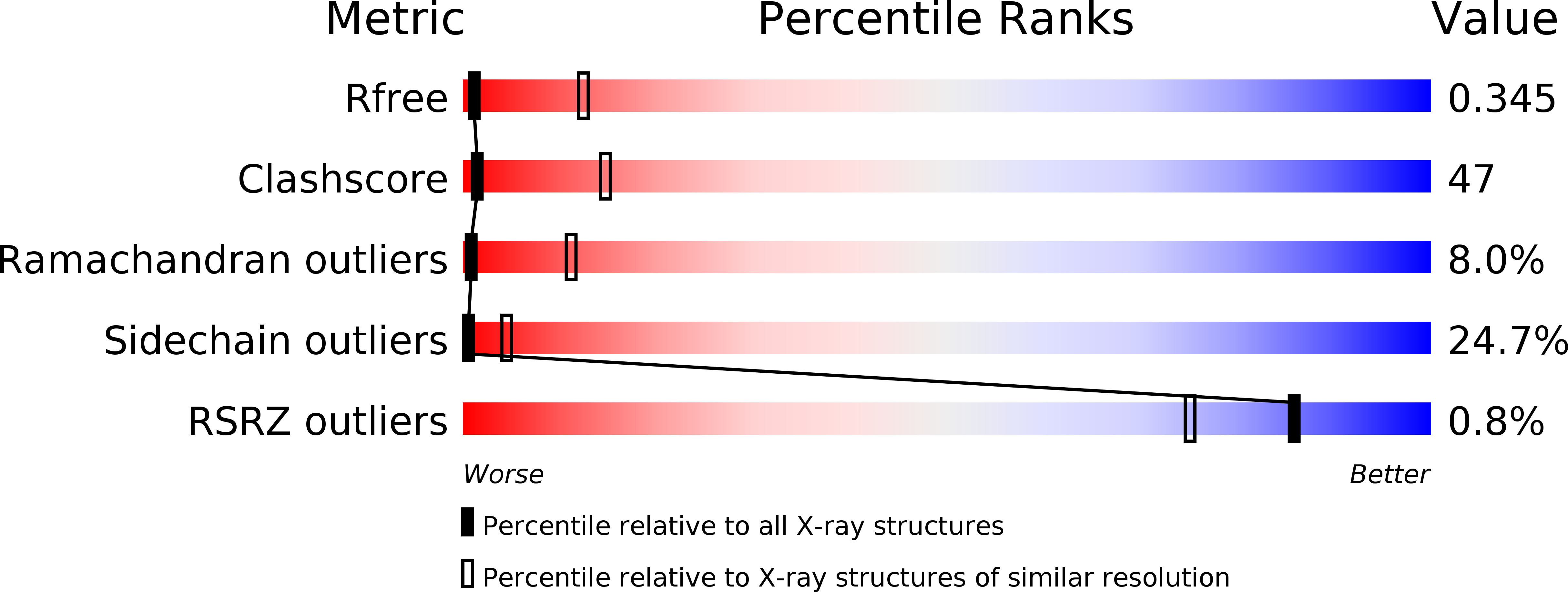 1A37 validation report