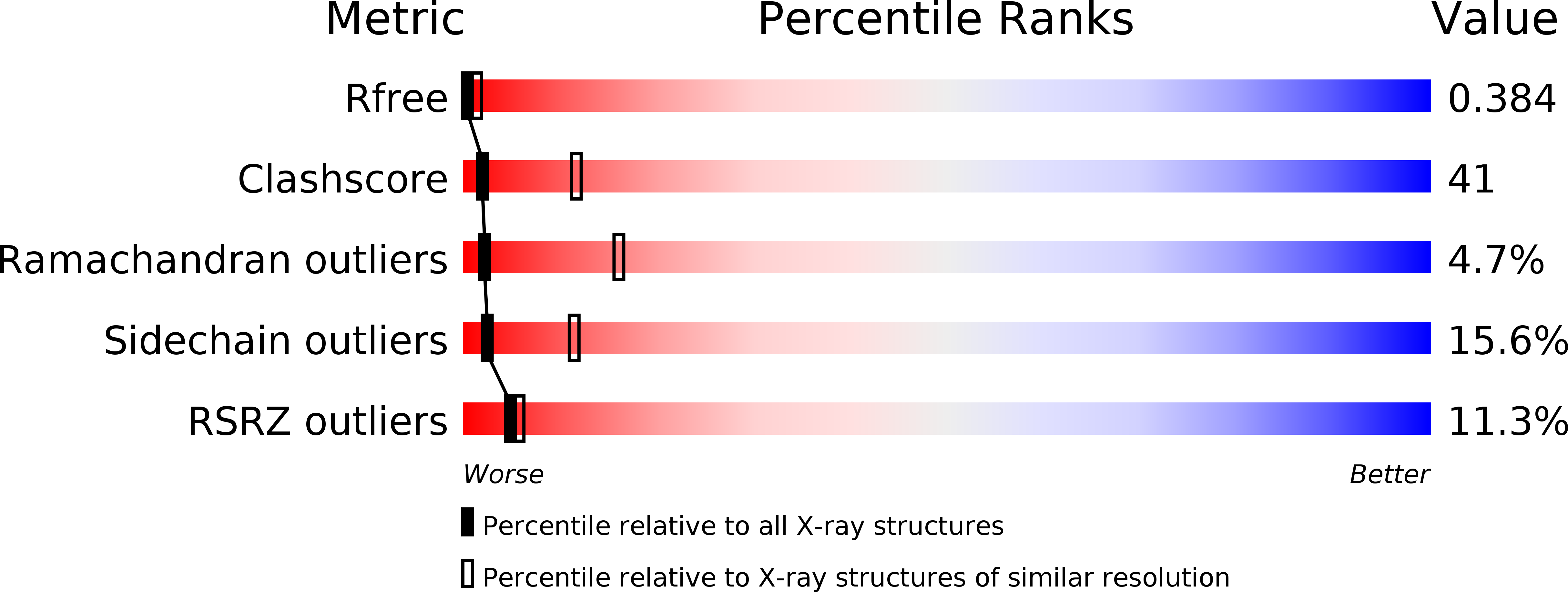 1A38 validation report