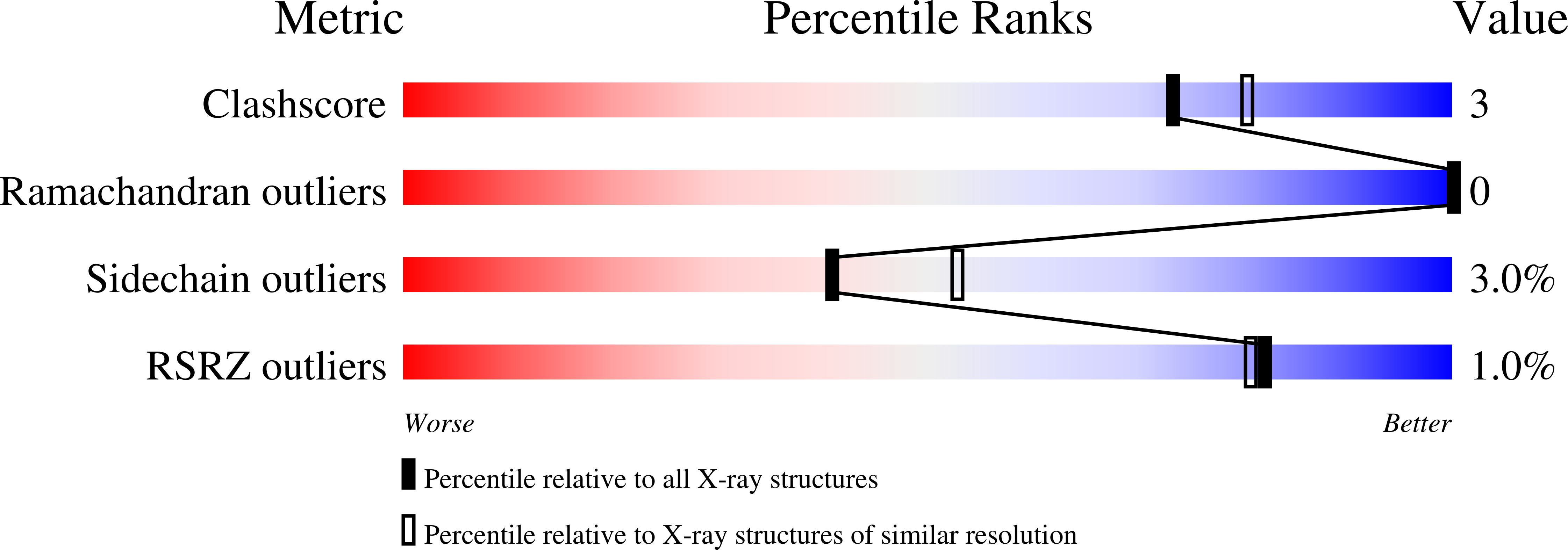 1A39 validation report