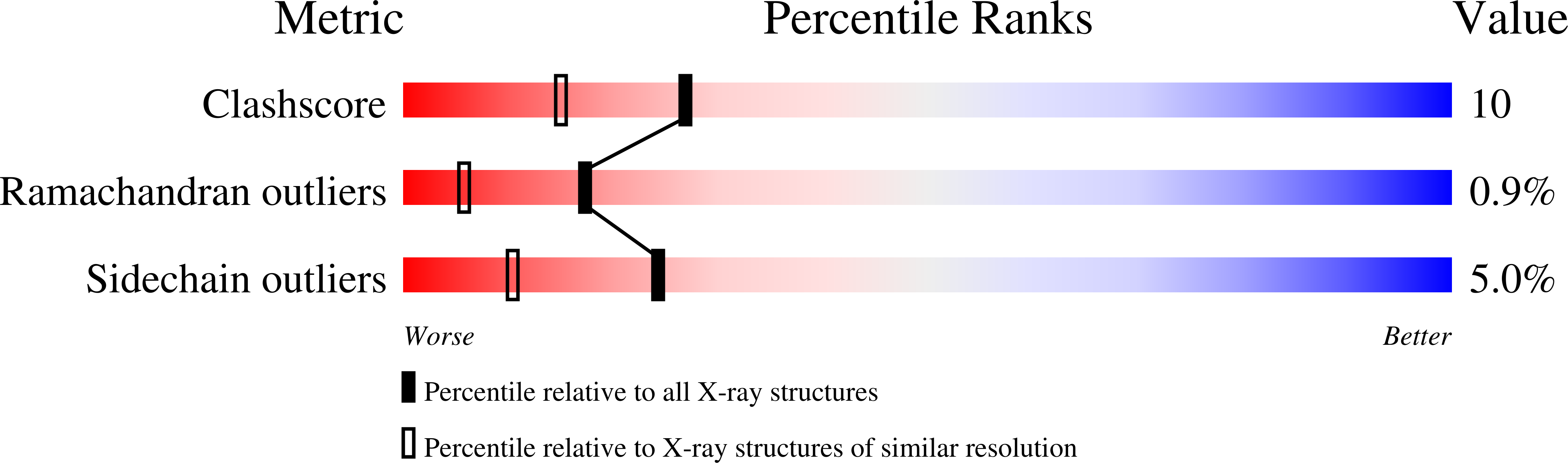 1A3D validation report