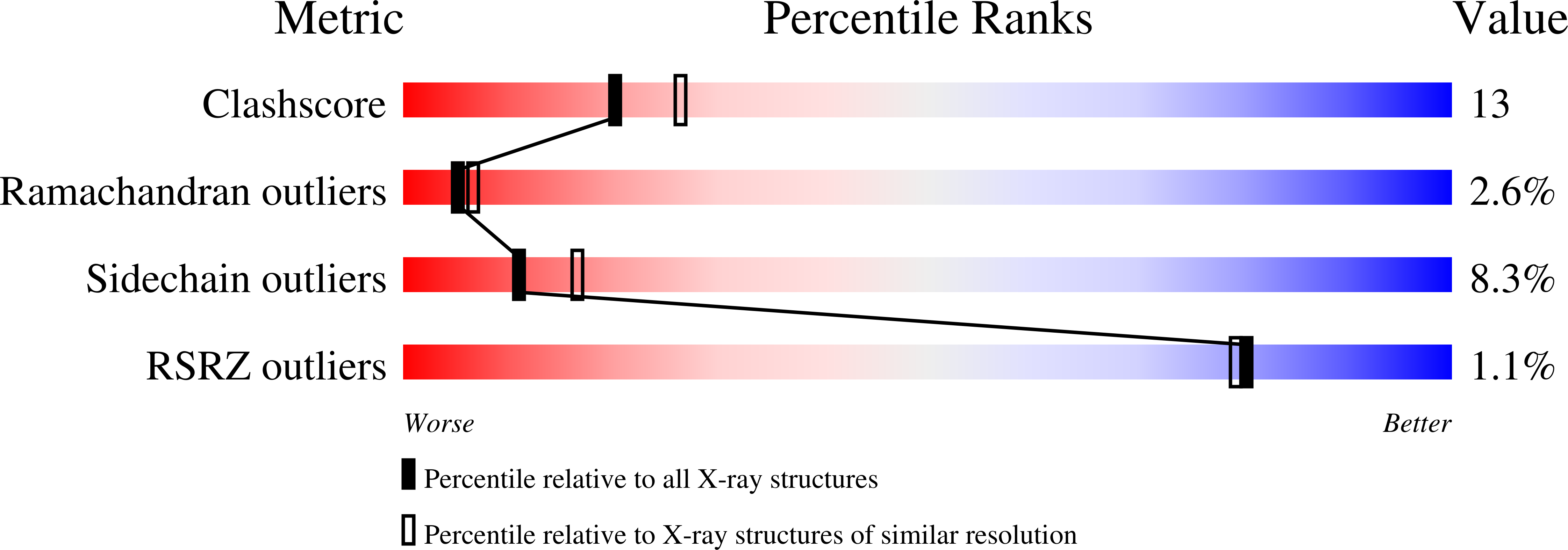 1A3F validation report