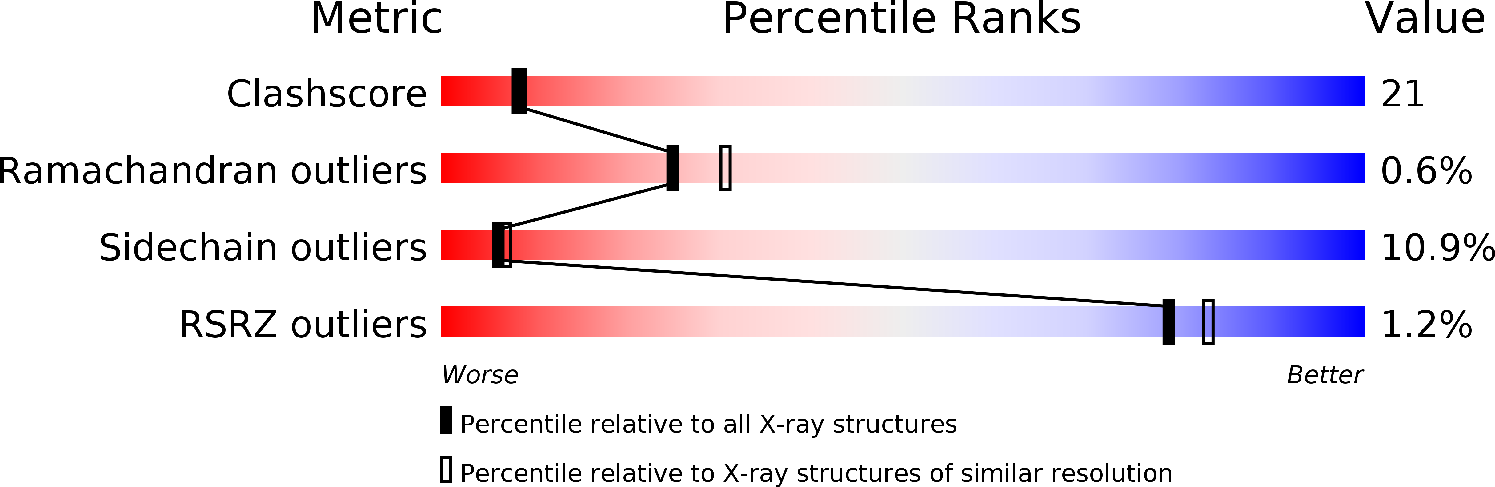 1A45 validation report