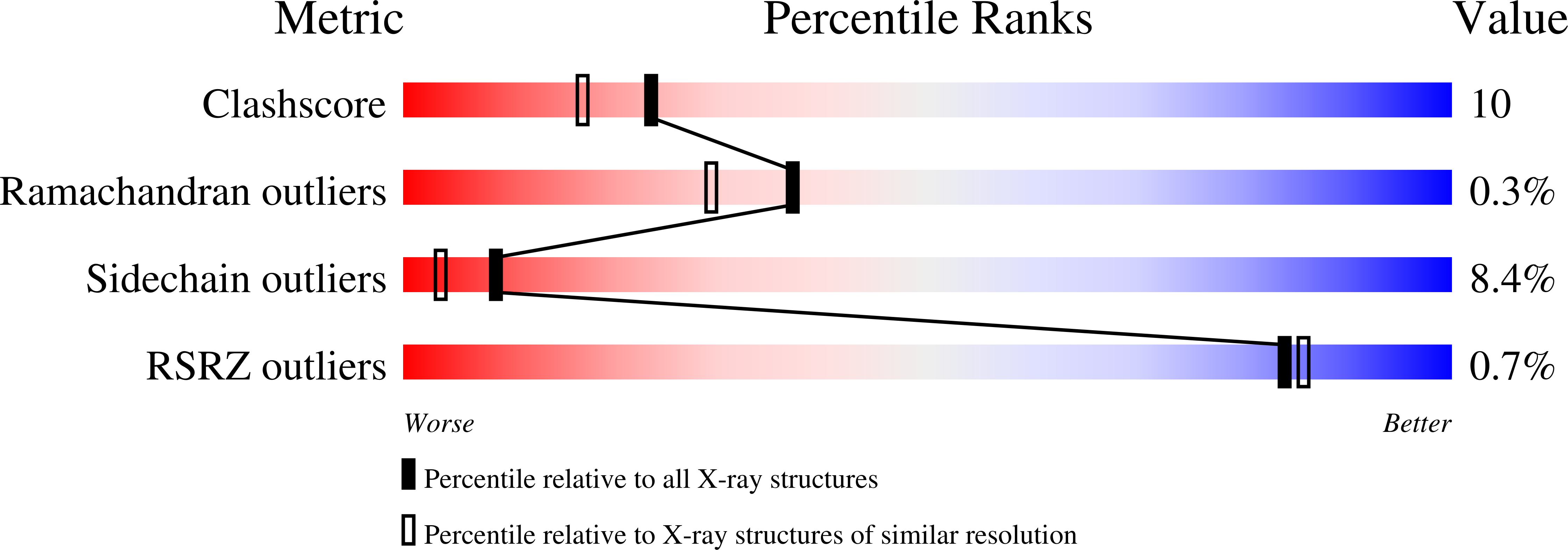 1A48 validation report
