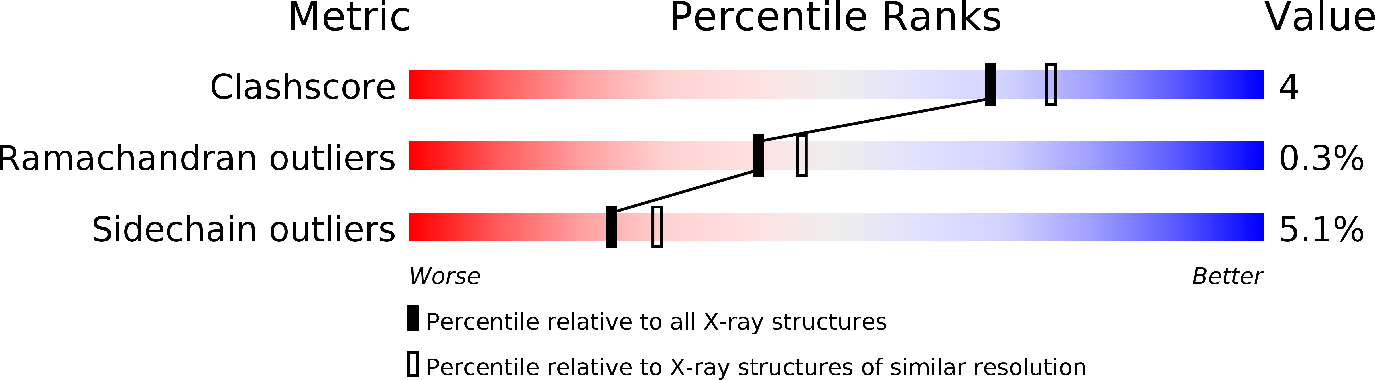 1A4G validation report