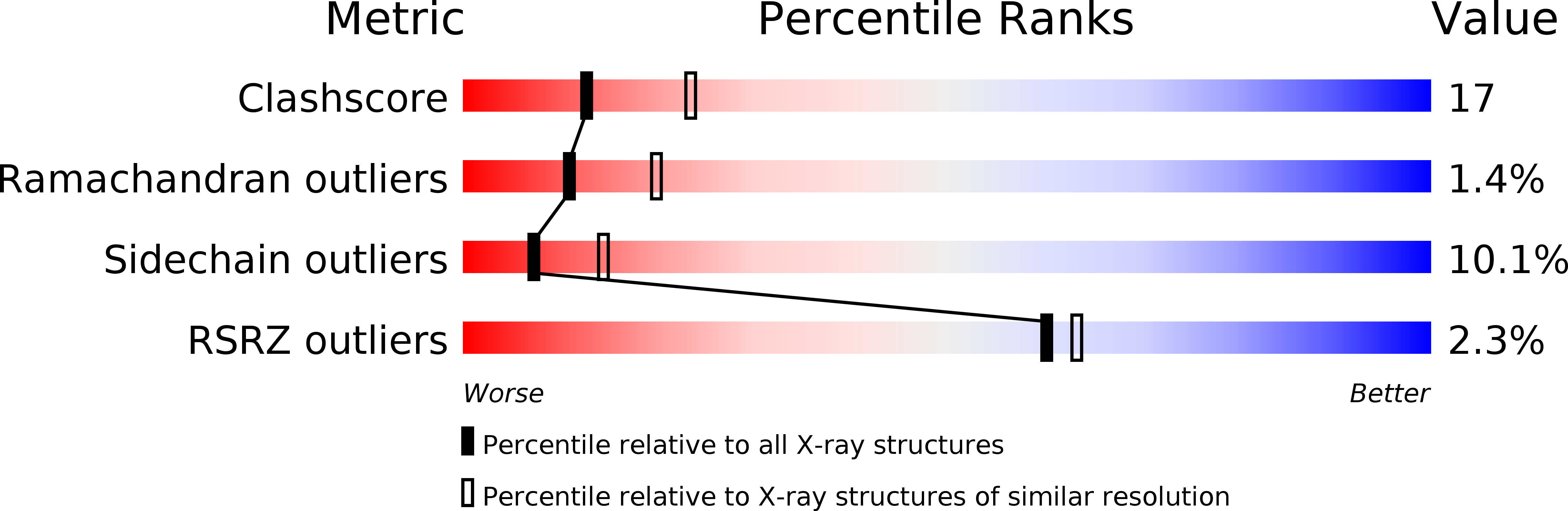 1A4H validation report