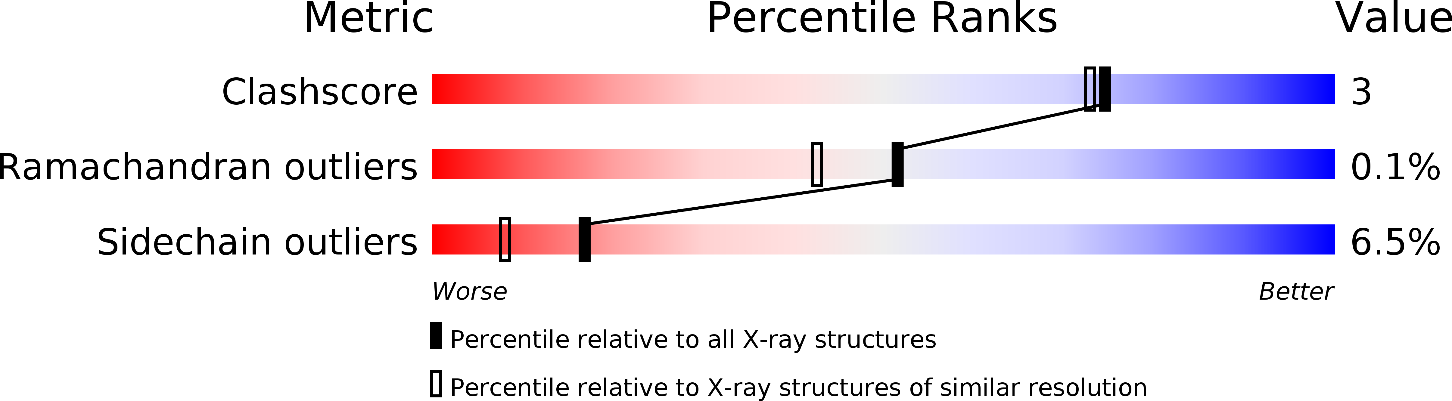 1A4Q validation report