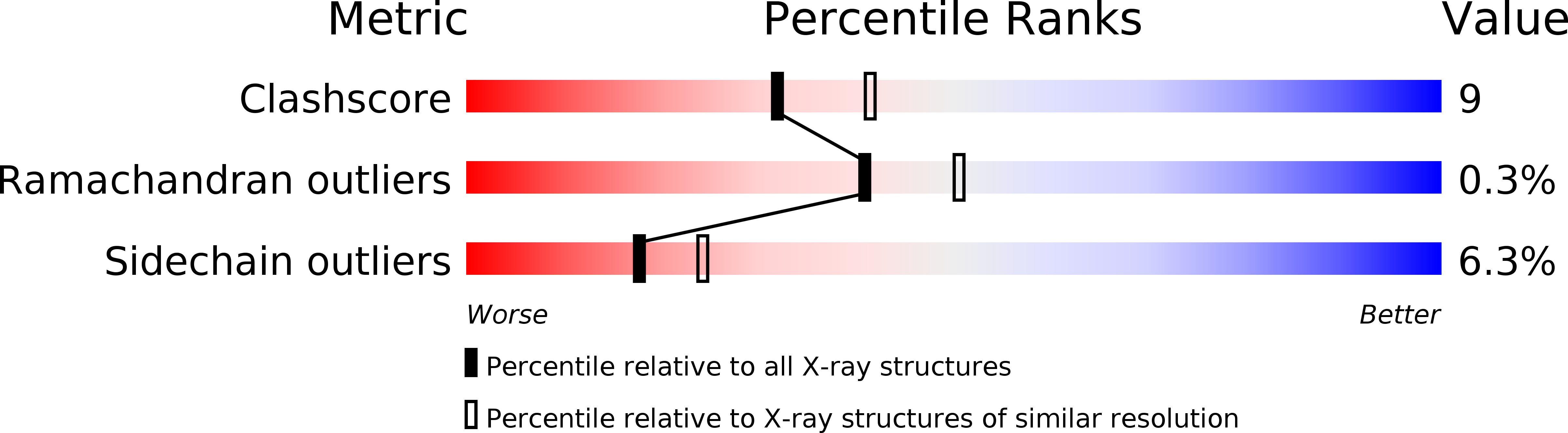 1A50 validation report