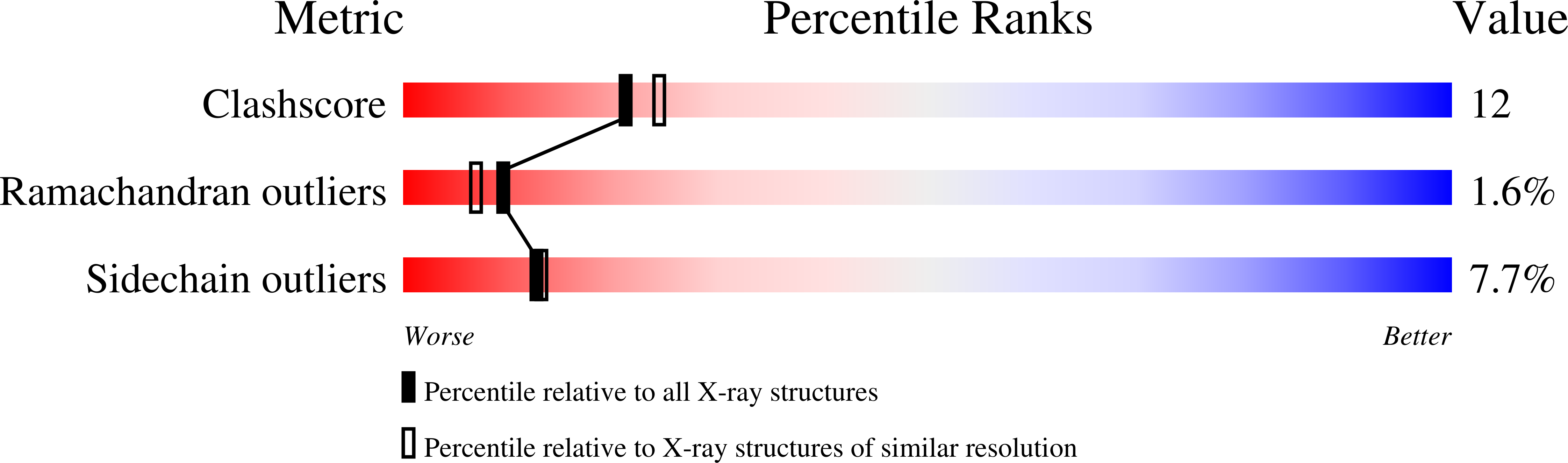 1A5T validation report