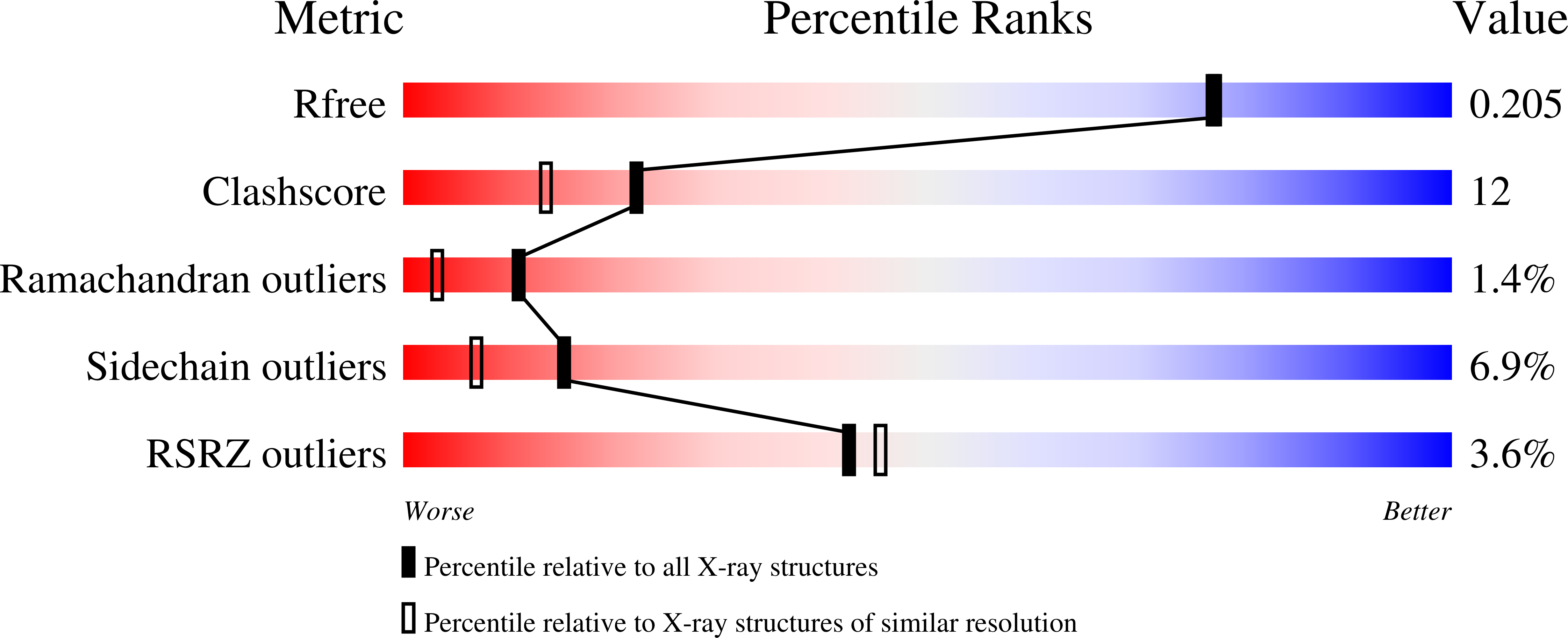 1A5V validation report