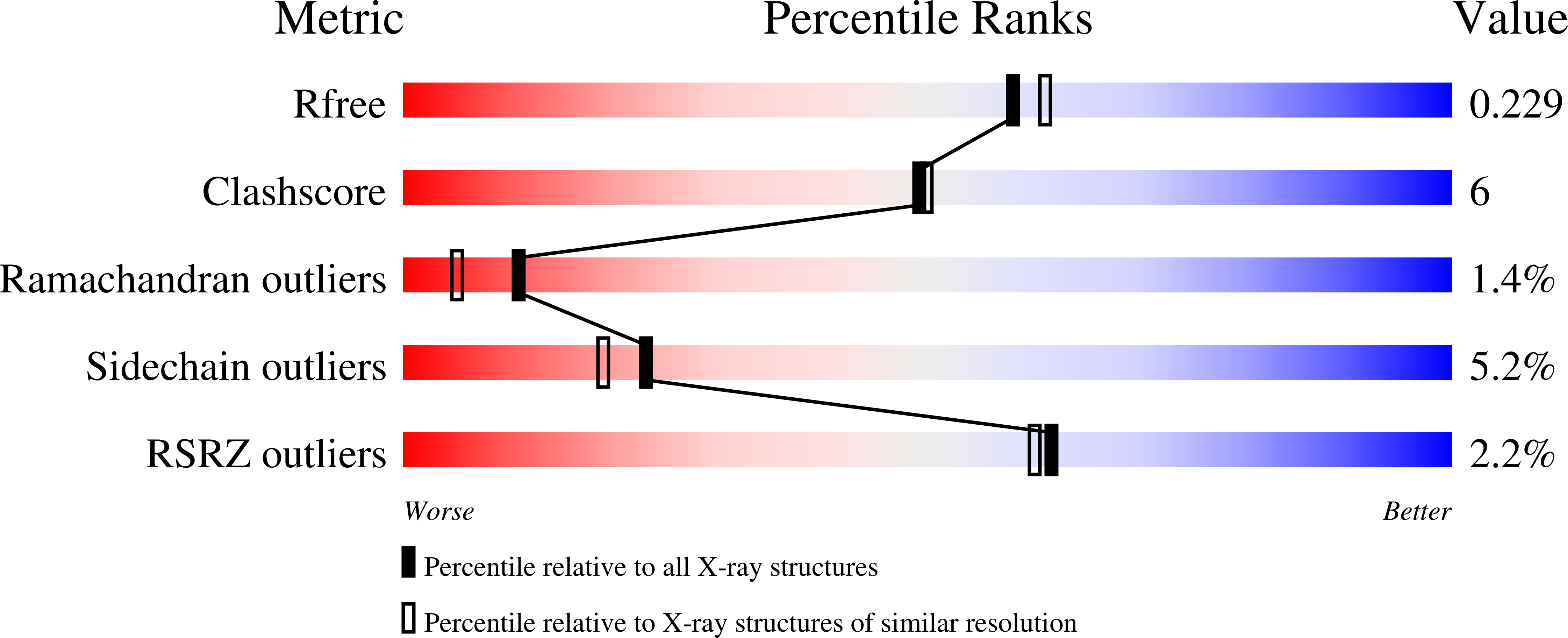 1A5W validation report