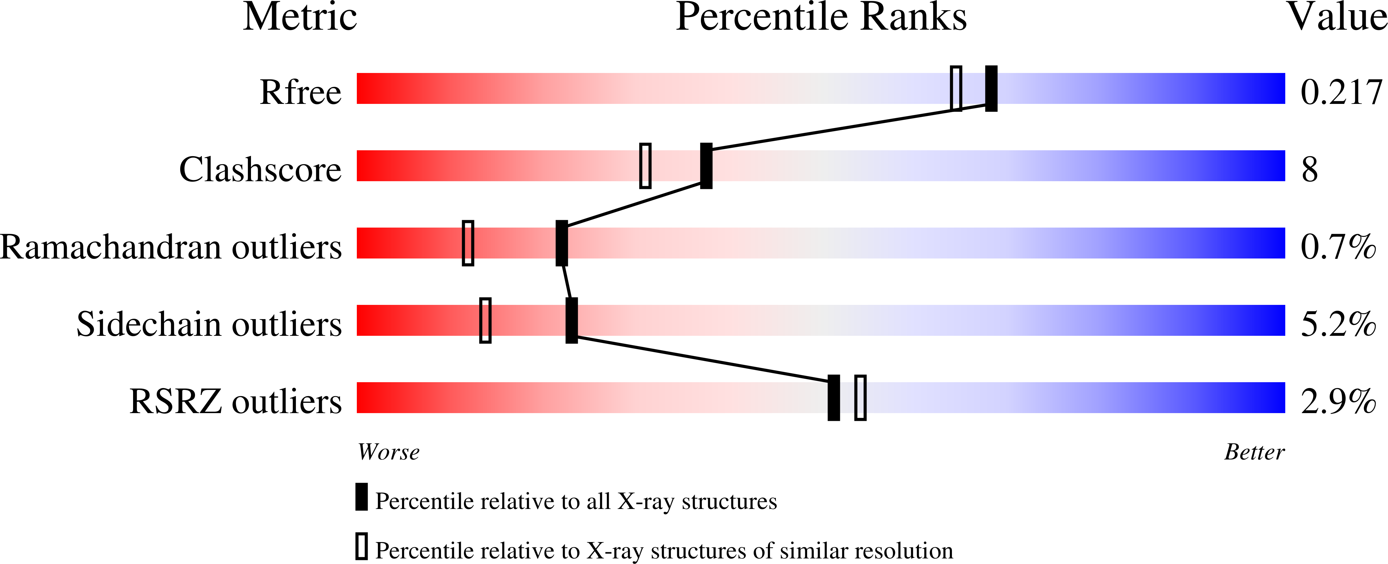 1A5X validation report