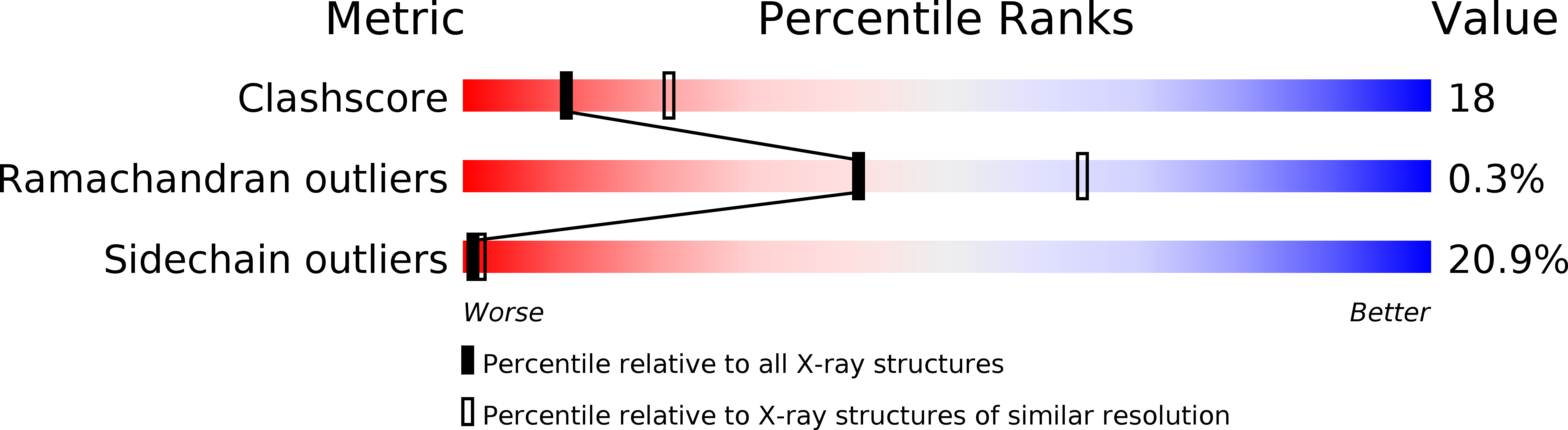 1A6Z validation report