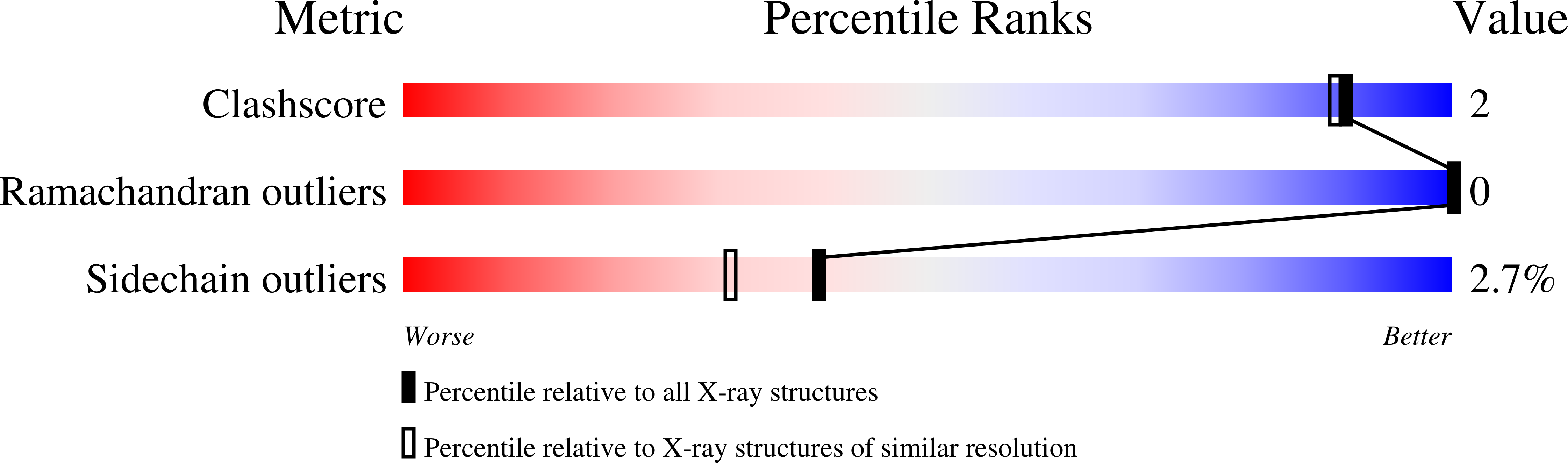 1A7C validation report