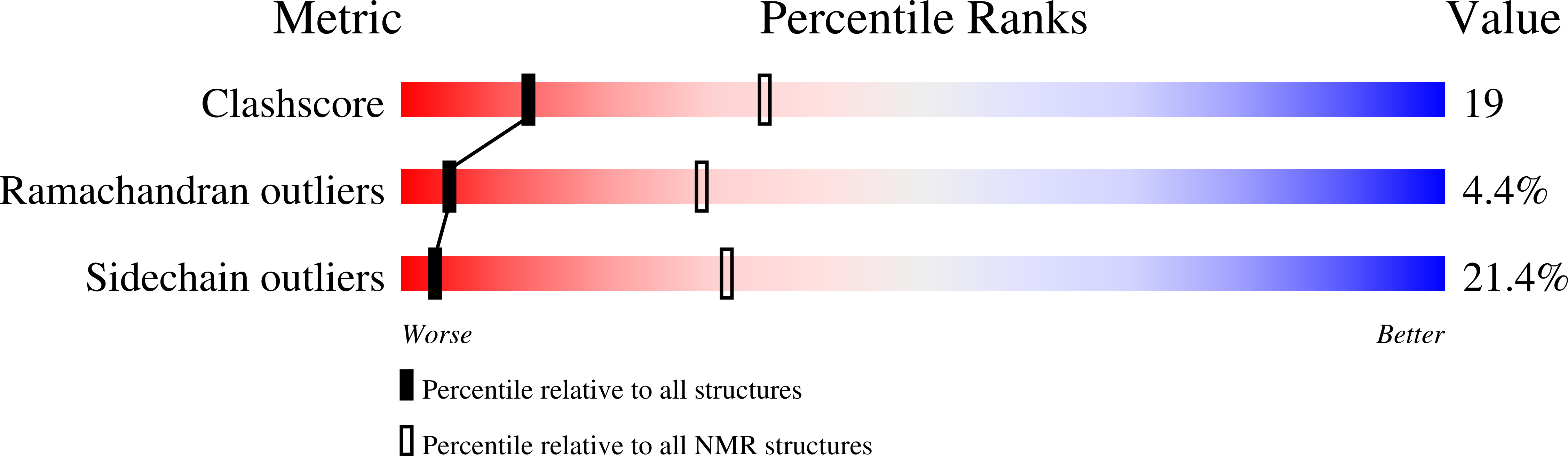 1A7F validation report