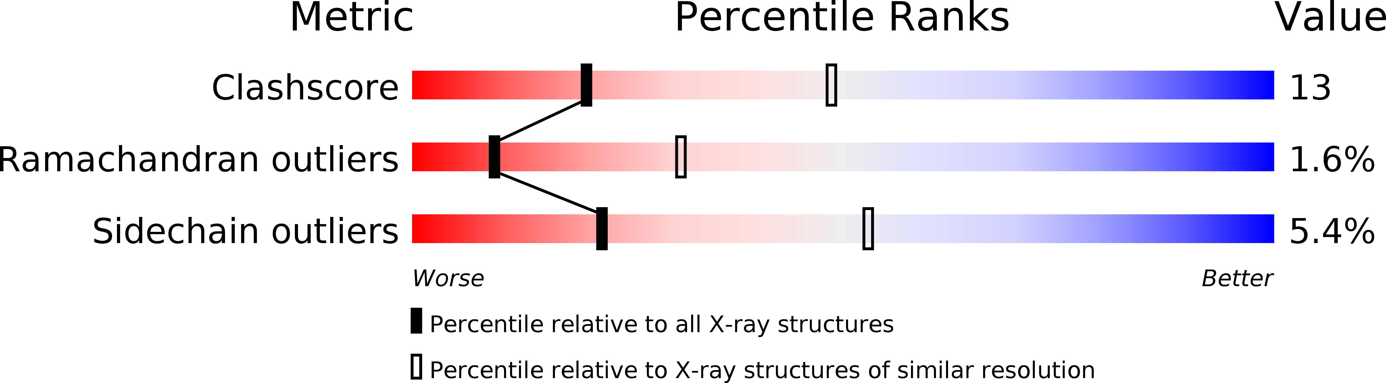 1A7K validation report