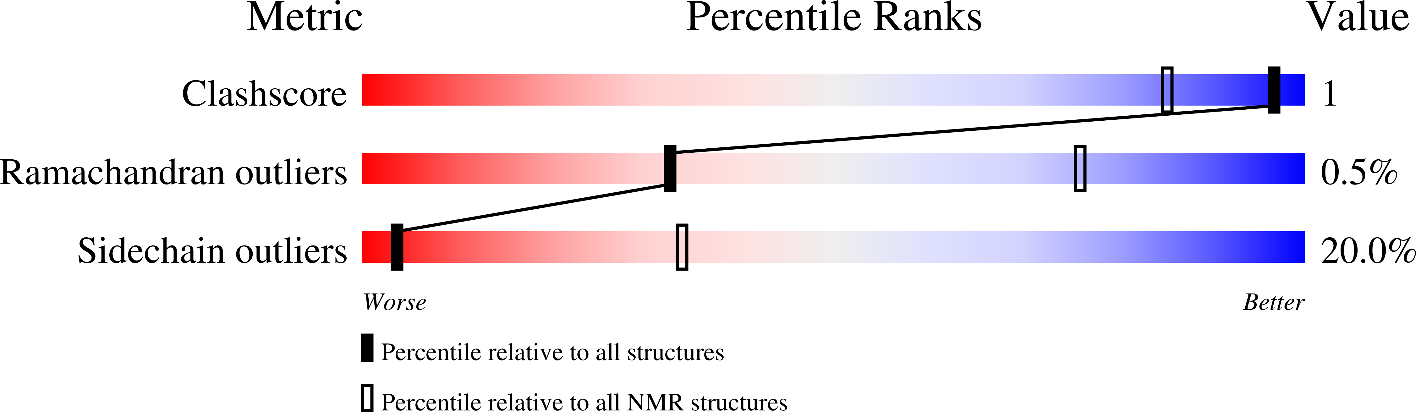 1A91 validation report