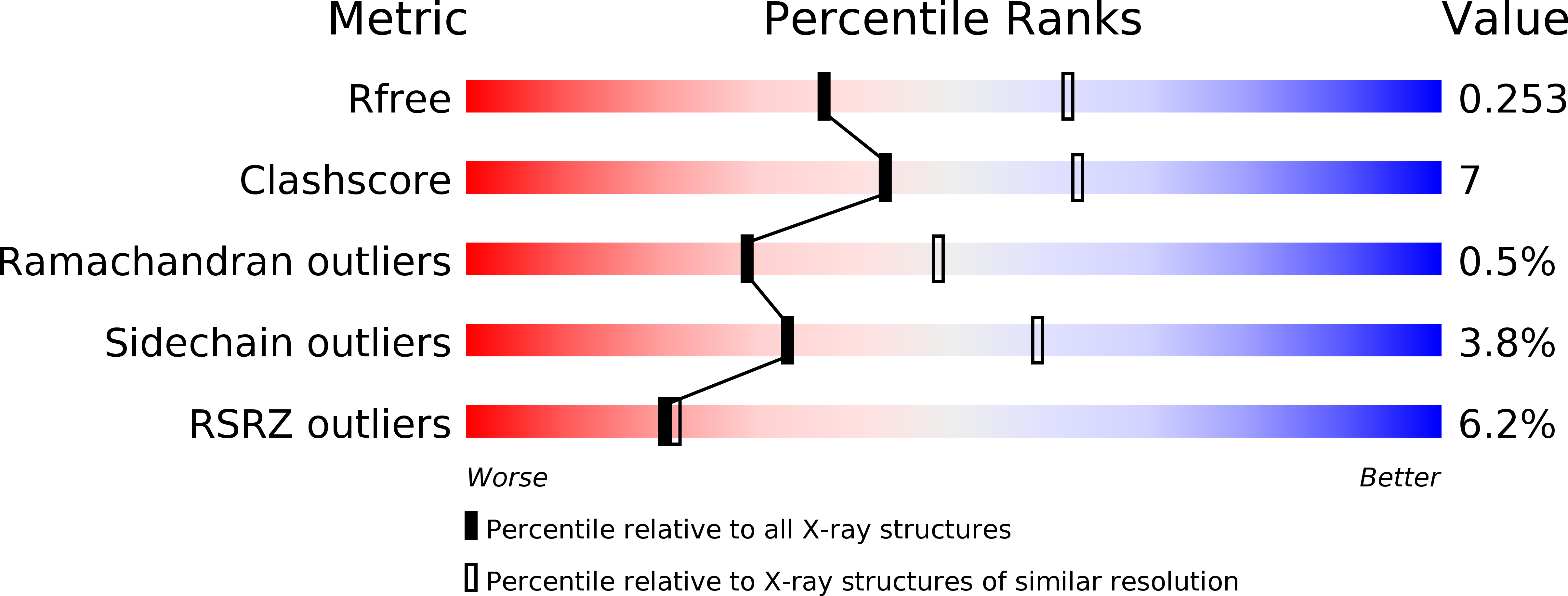 1A9E validation report