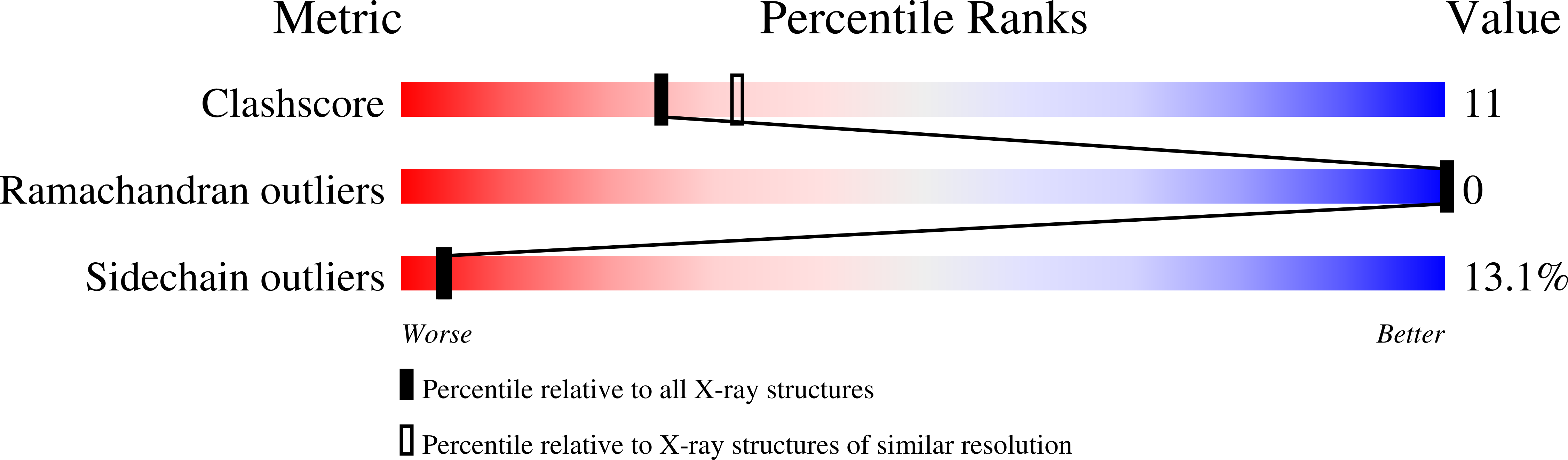 1A9M validation report