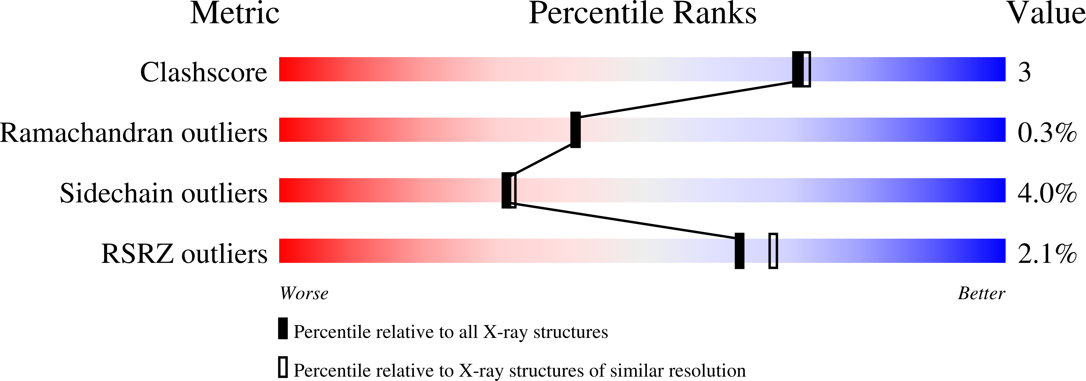 1AA4 validation report