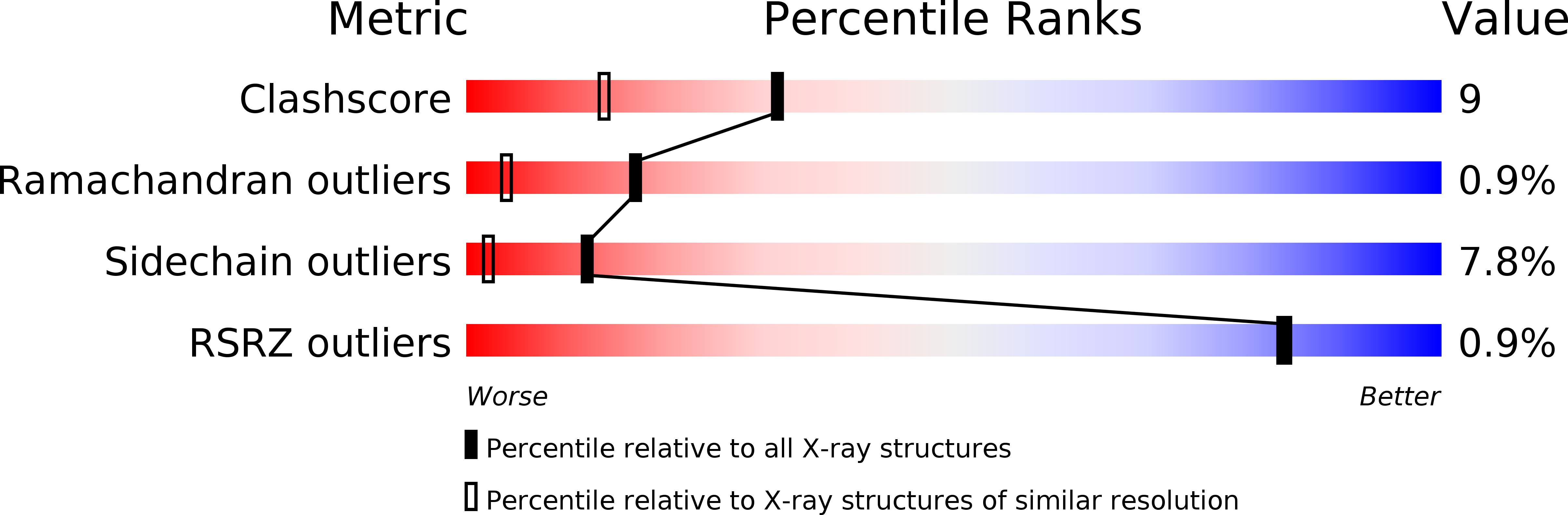 1AAL validation report