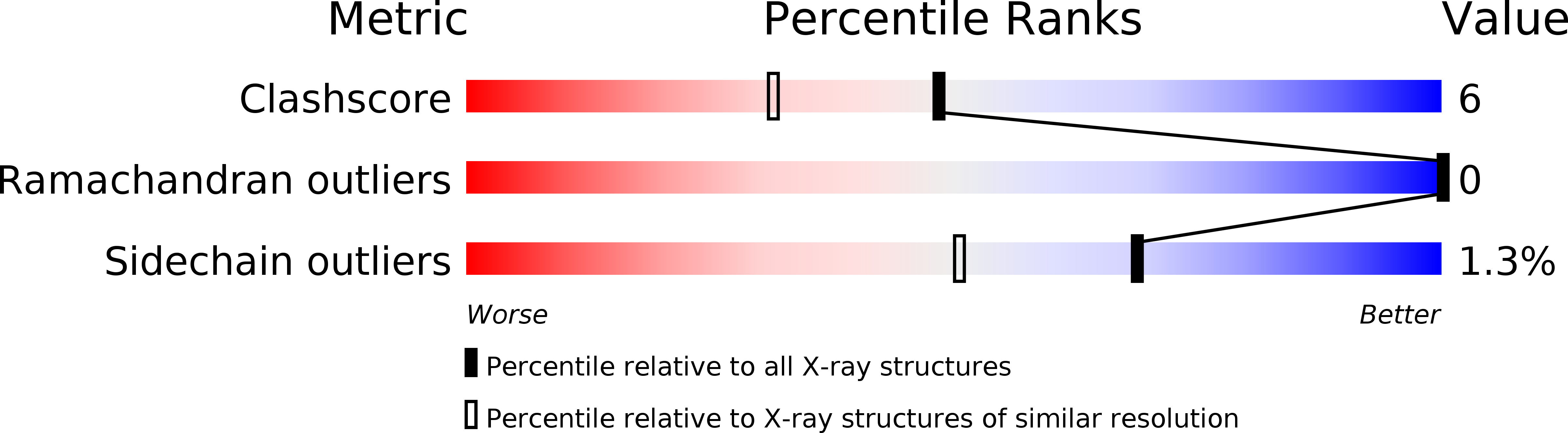 1AAY validation report