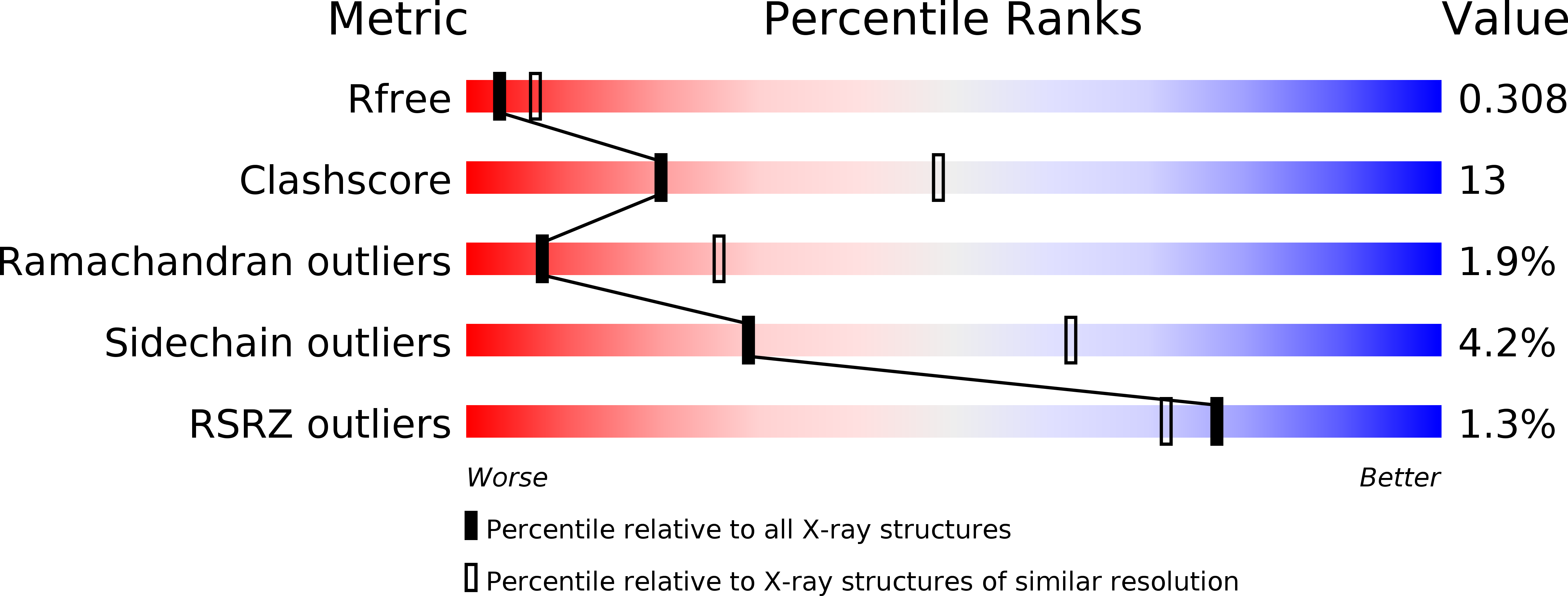 1ab4 validation report
