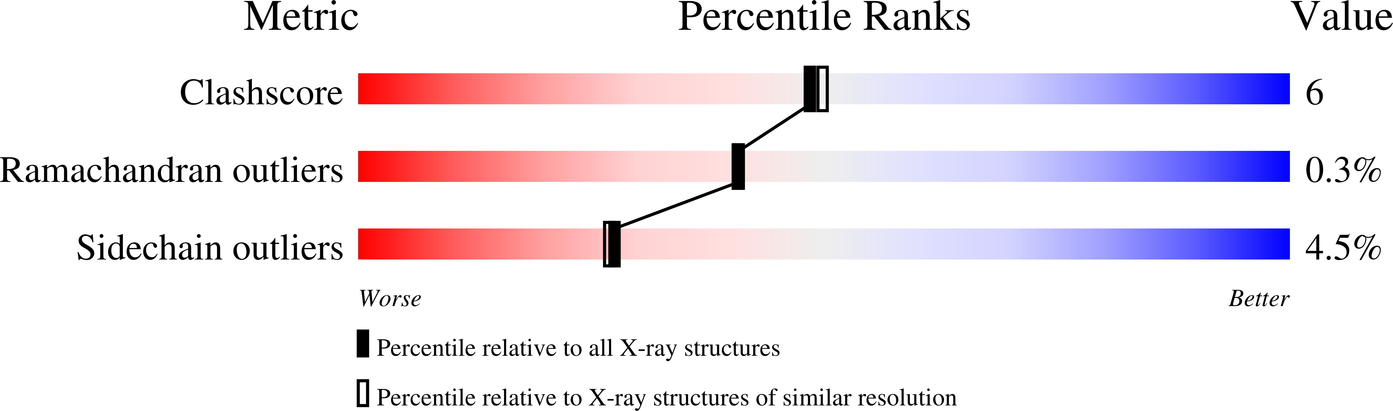 1AC4 validation report