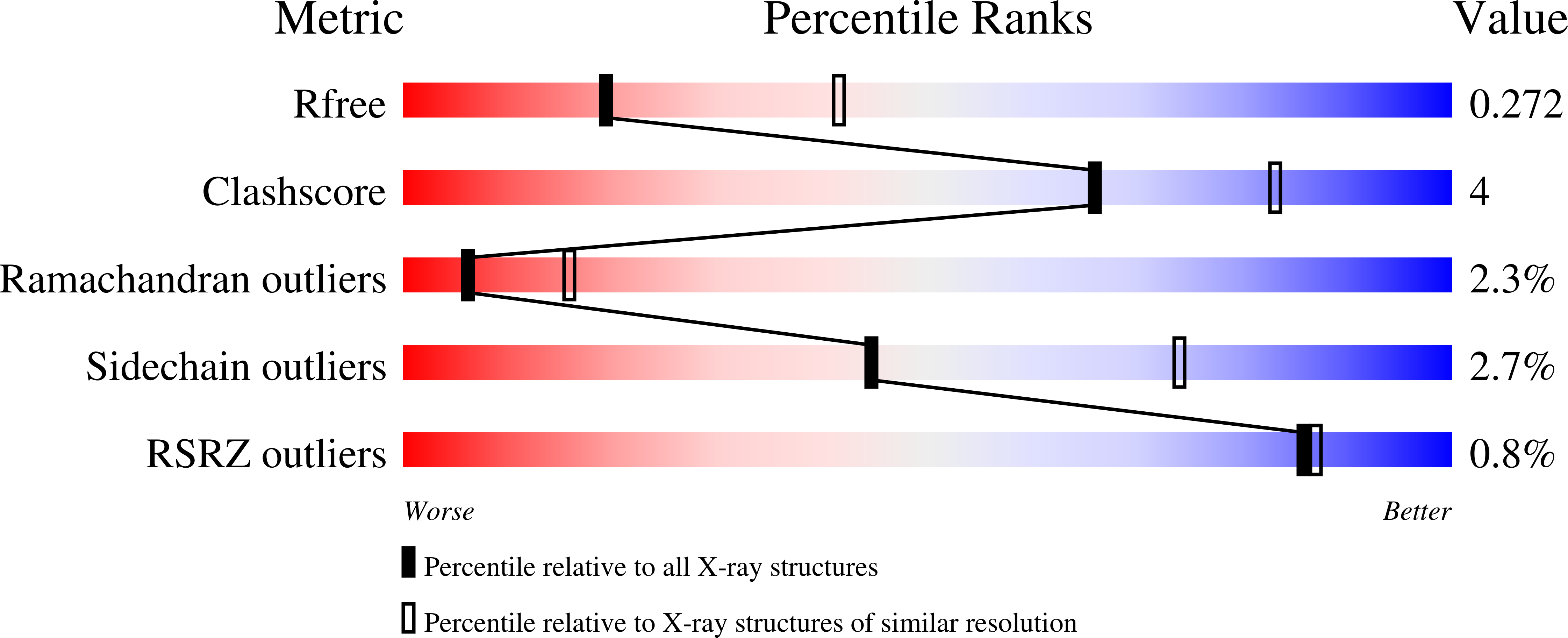 1ACD validation report