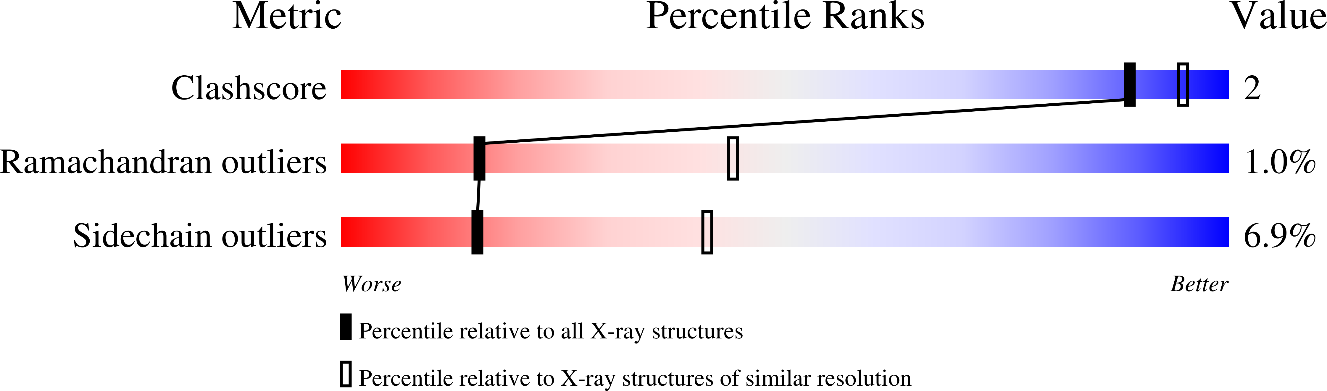 1ACJ validation report