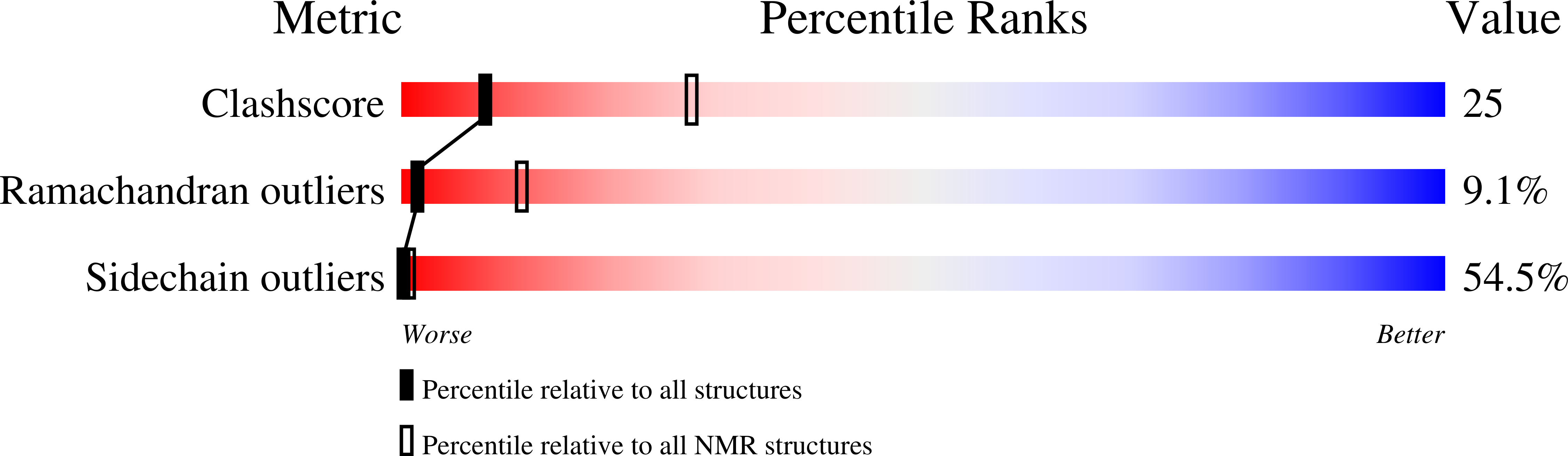 1AD7 validation report