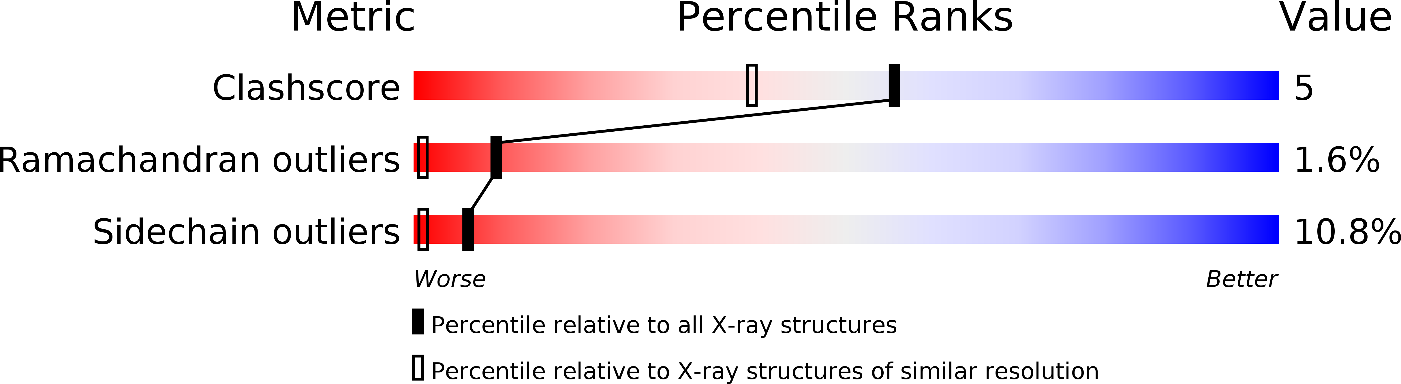 1ADS validation report