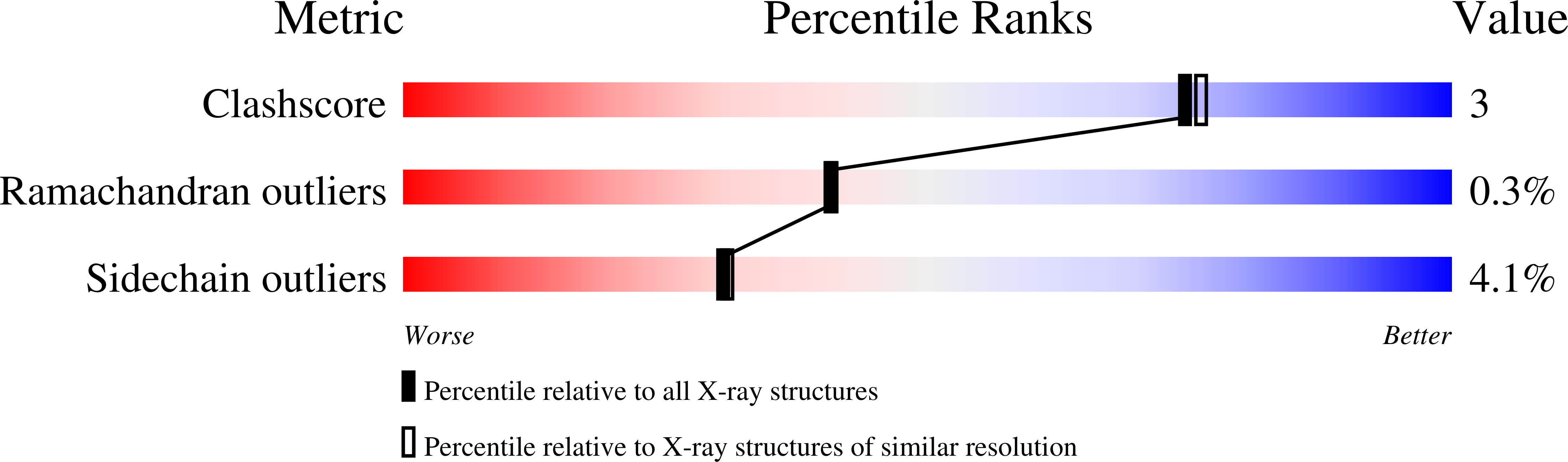 1AED validation report