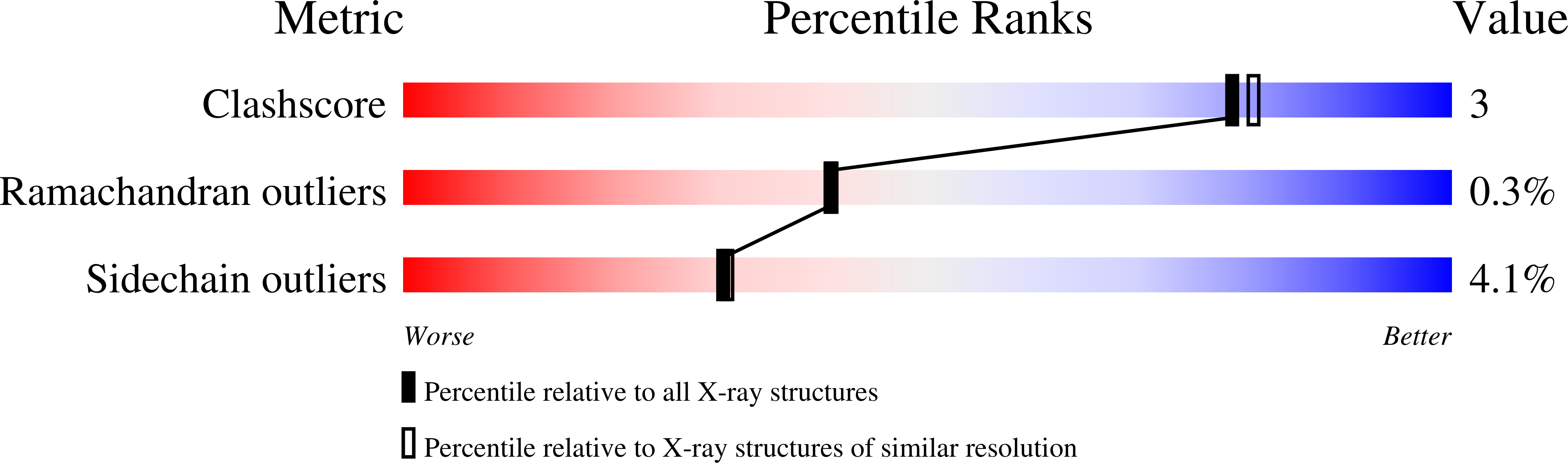 1AEF validation report