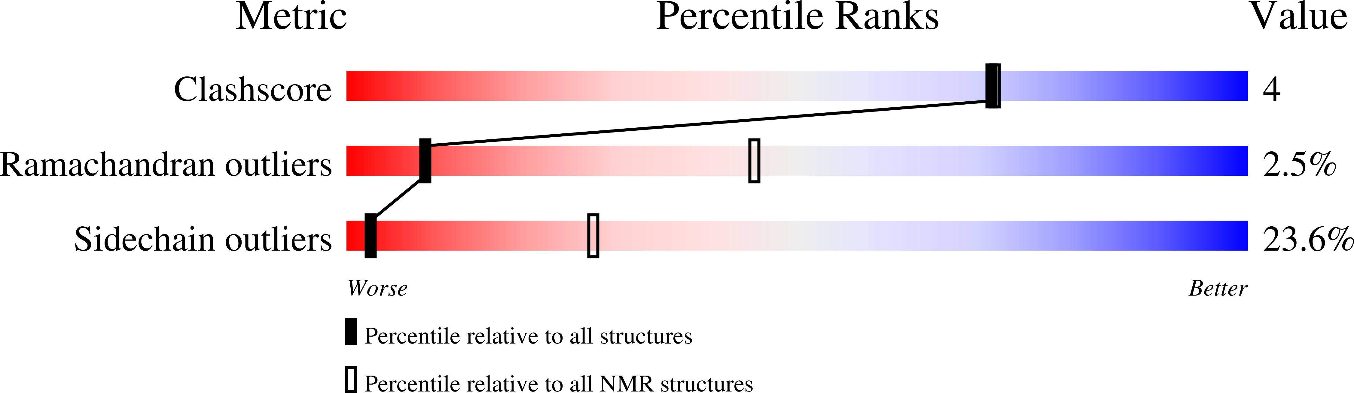 1AG7 validation report