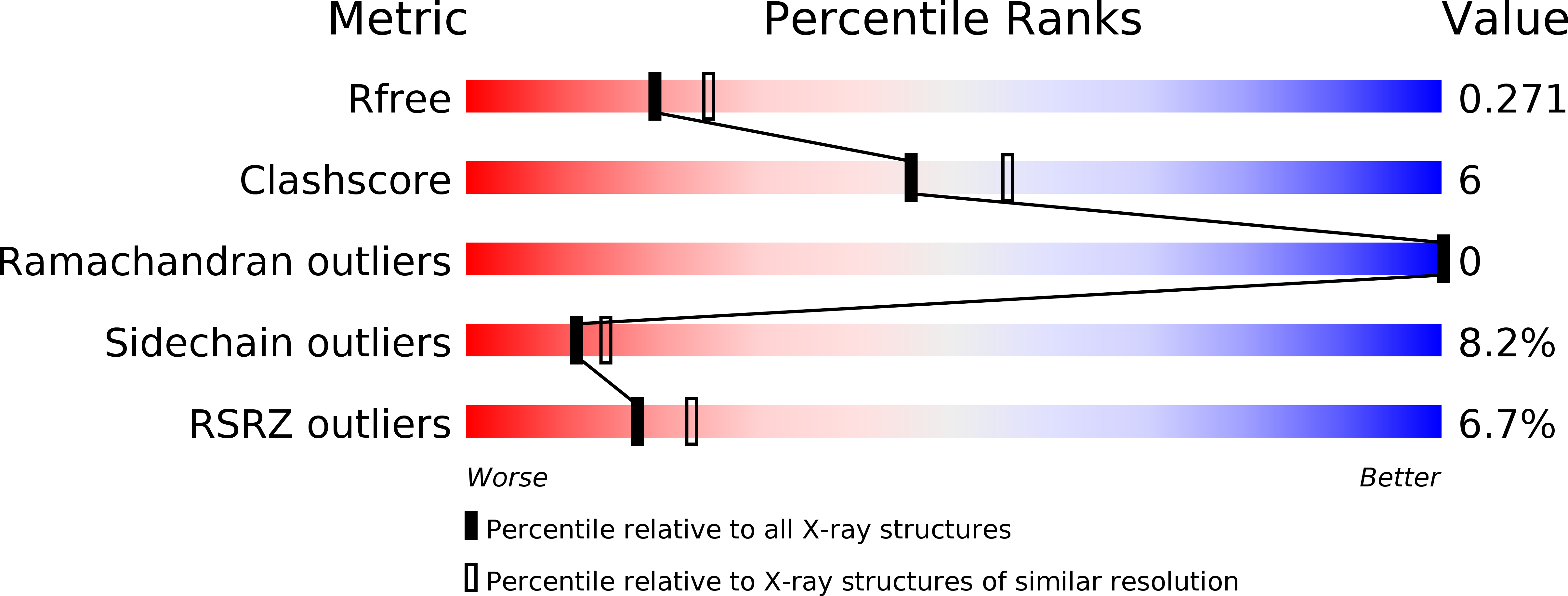 1AH3 validation report